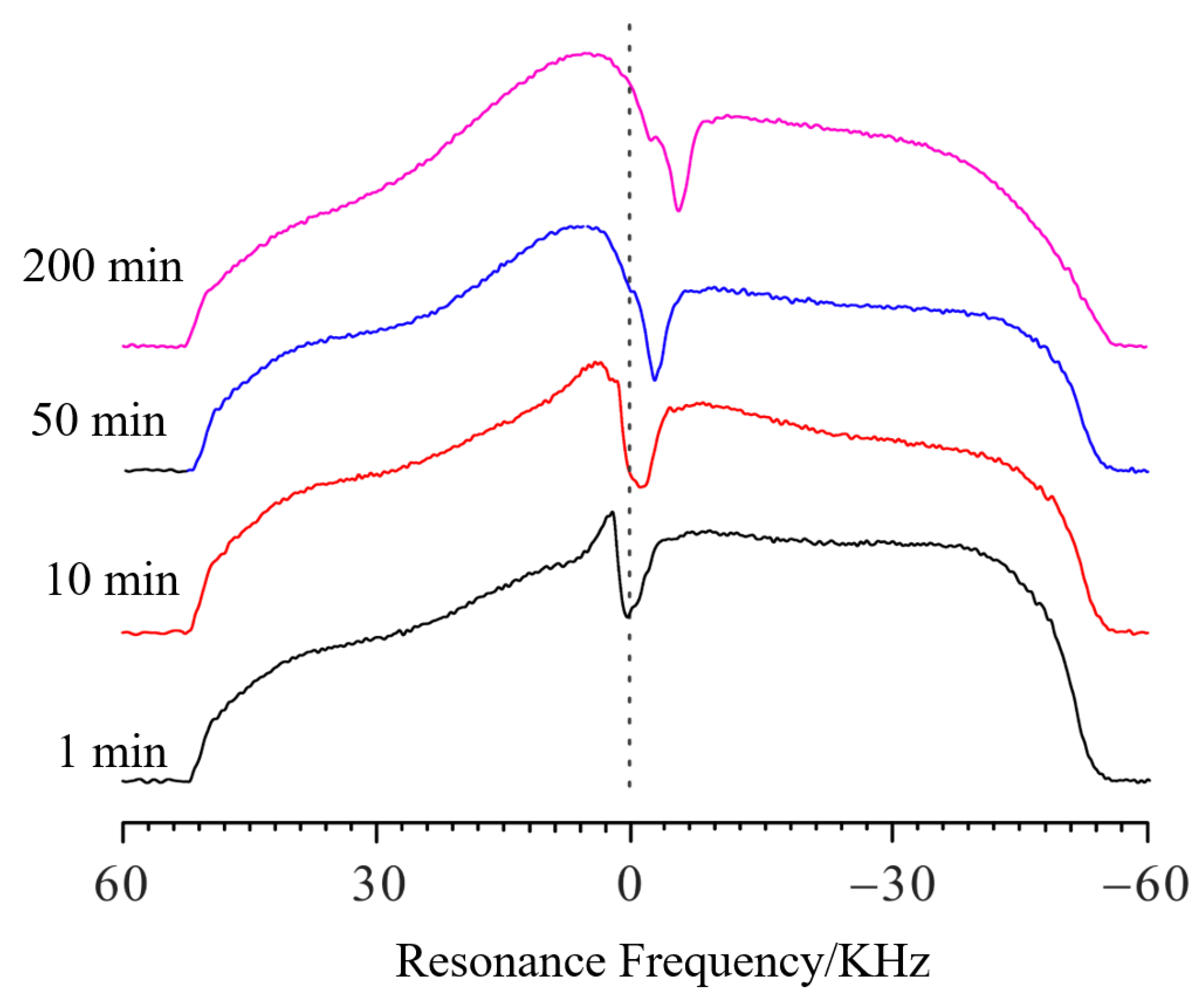 Molecules 28 03116 g004