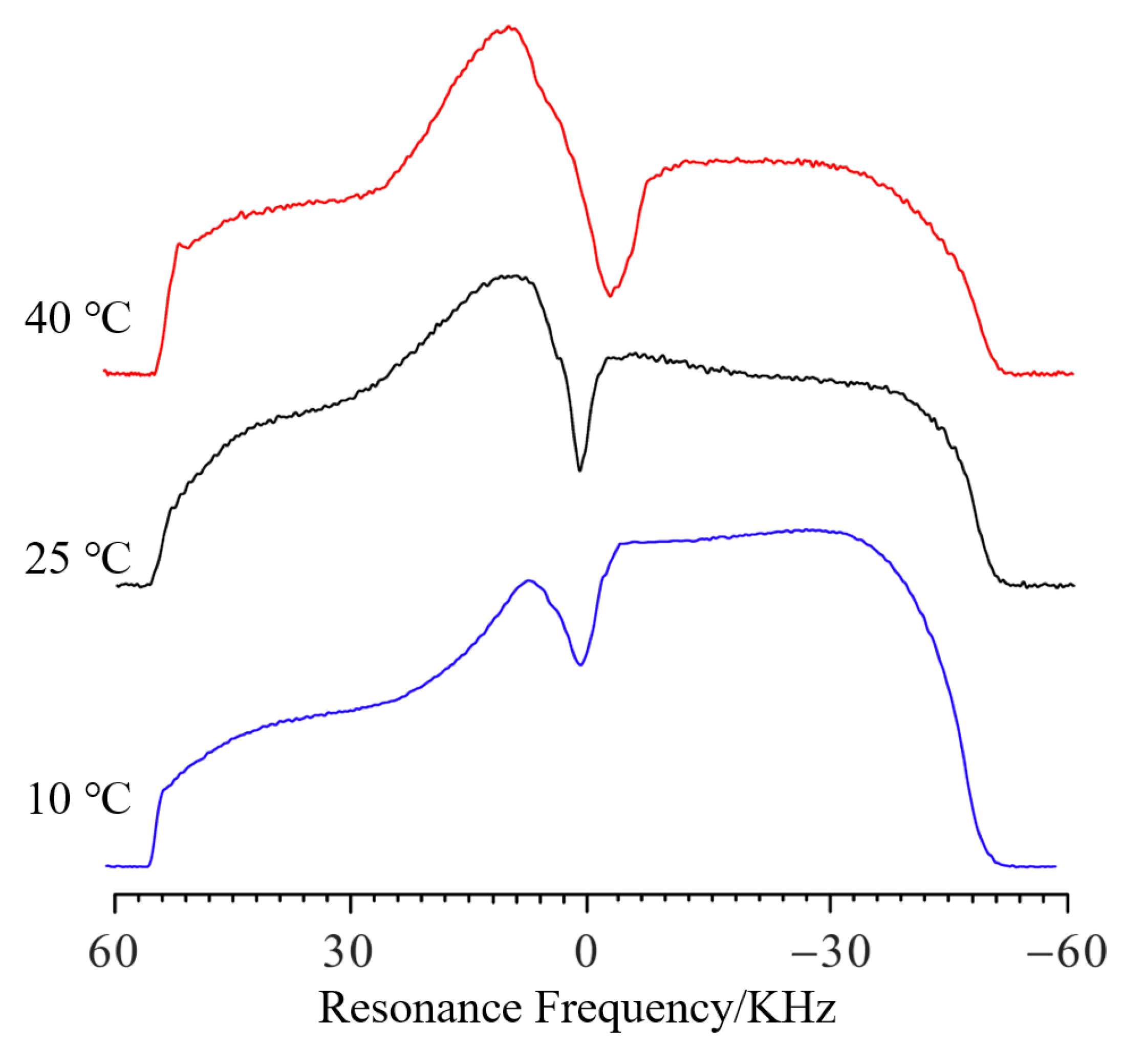 Molecules 28 03116 g005