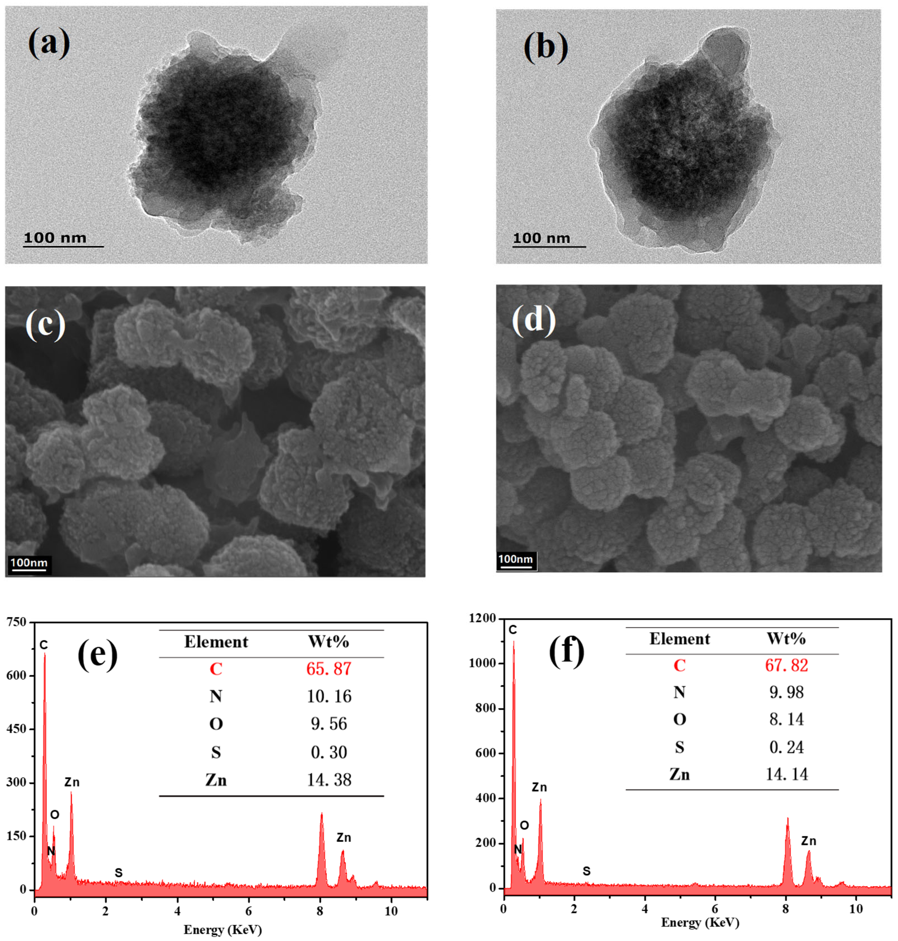 Molecules 28 03117 g003