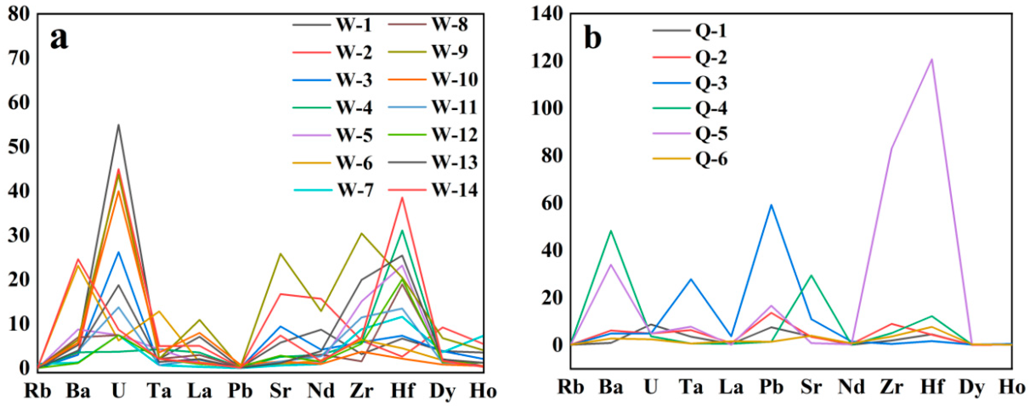 Molecules 28 03119 g003 Molecules 28 03119 g003