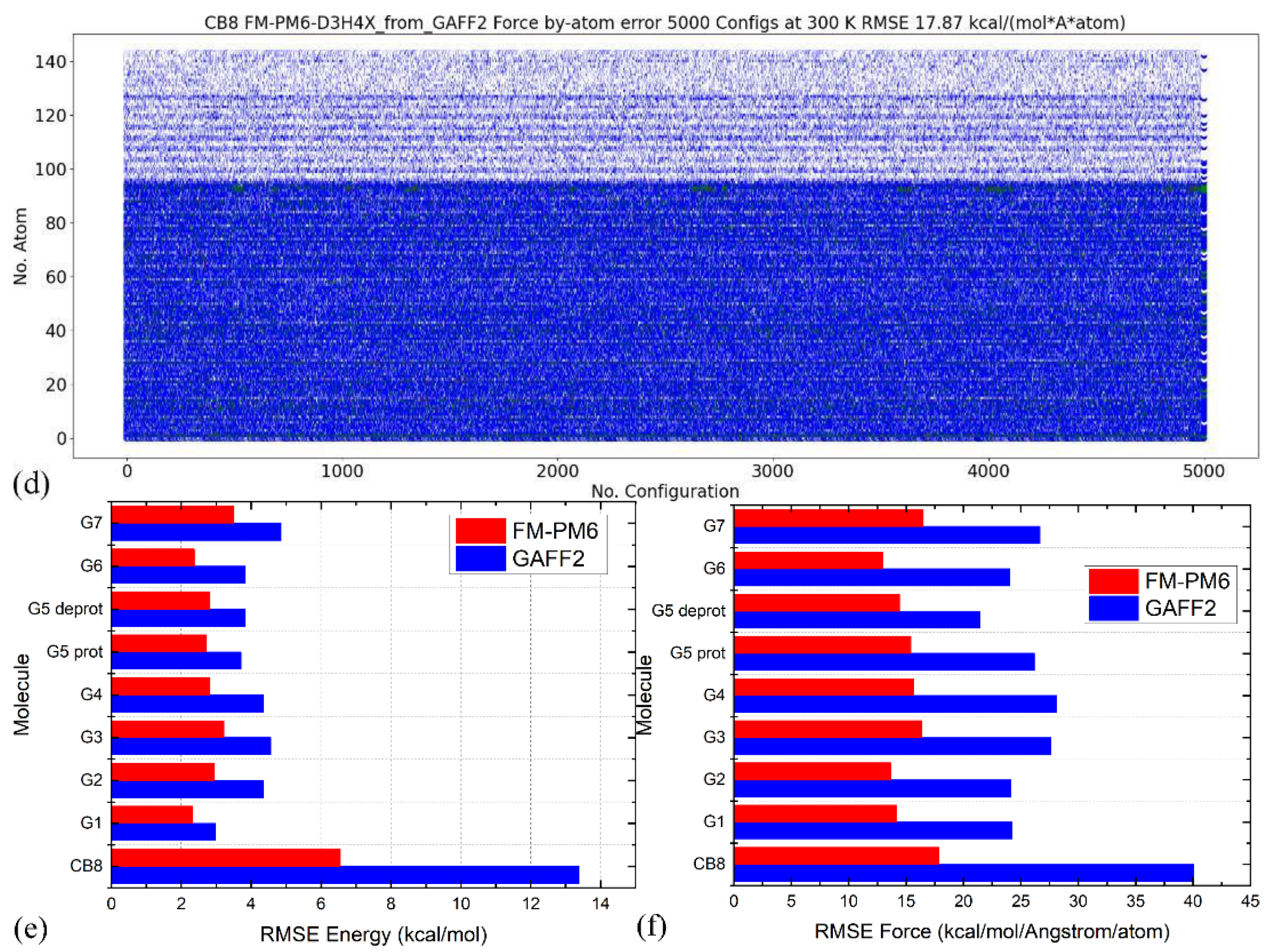 Molecules 28 03124 g002b