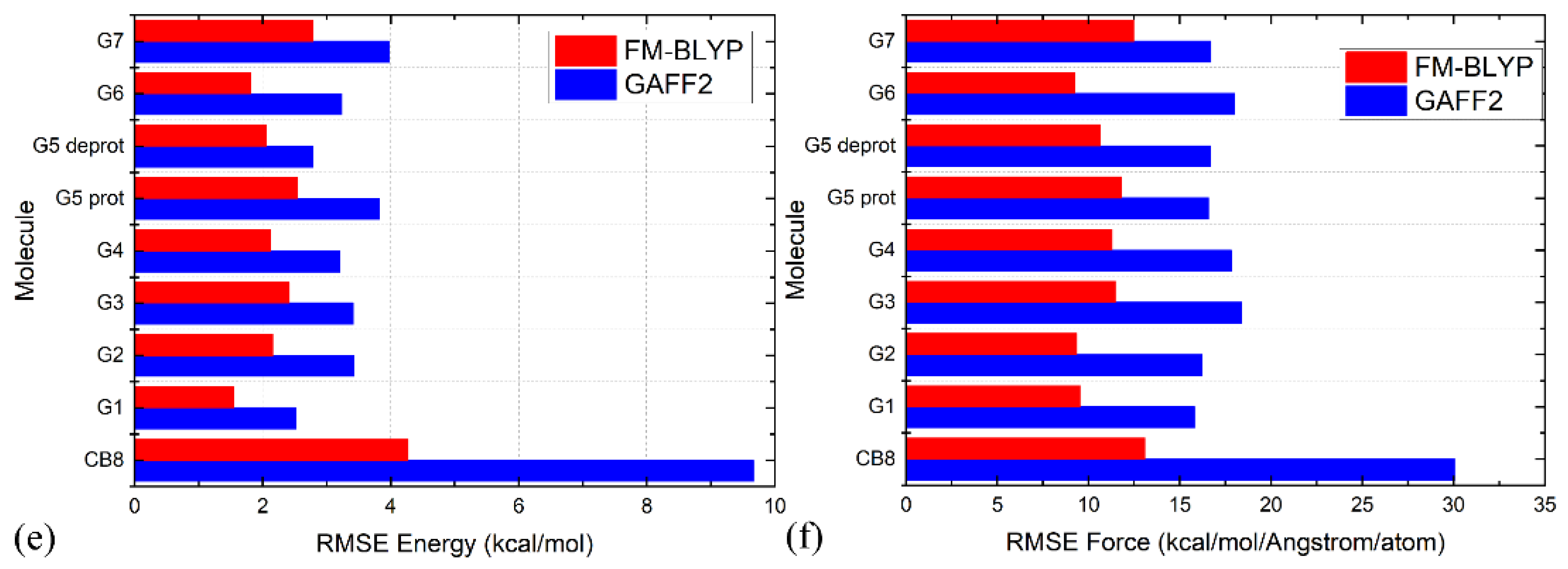 Molecules 28 03124 g003b