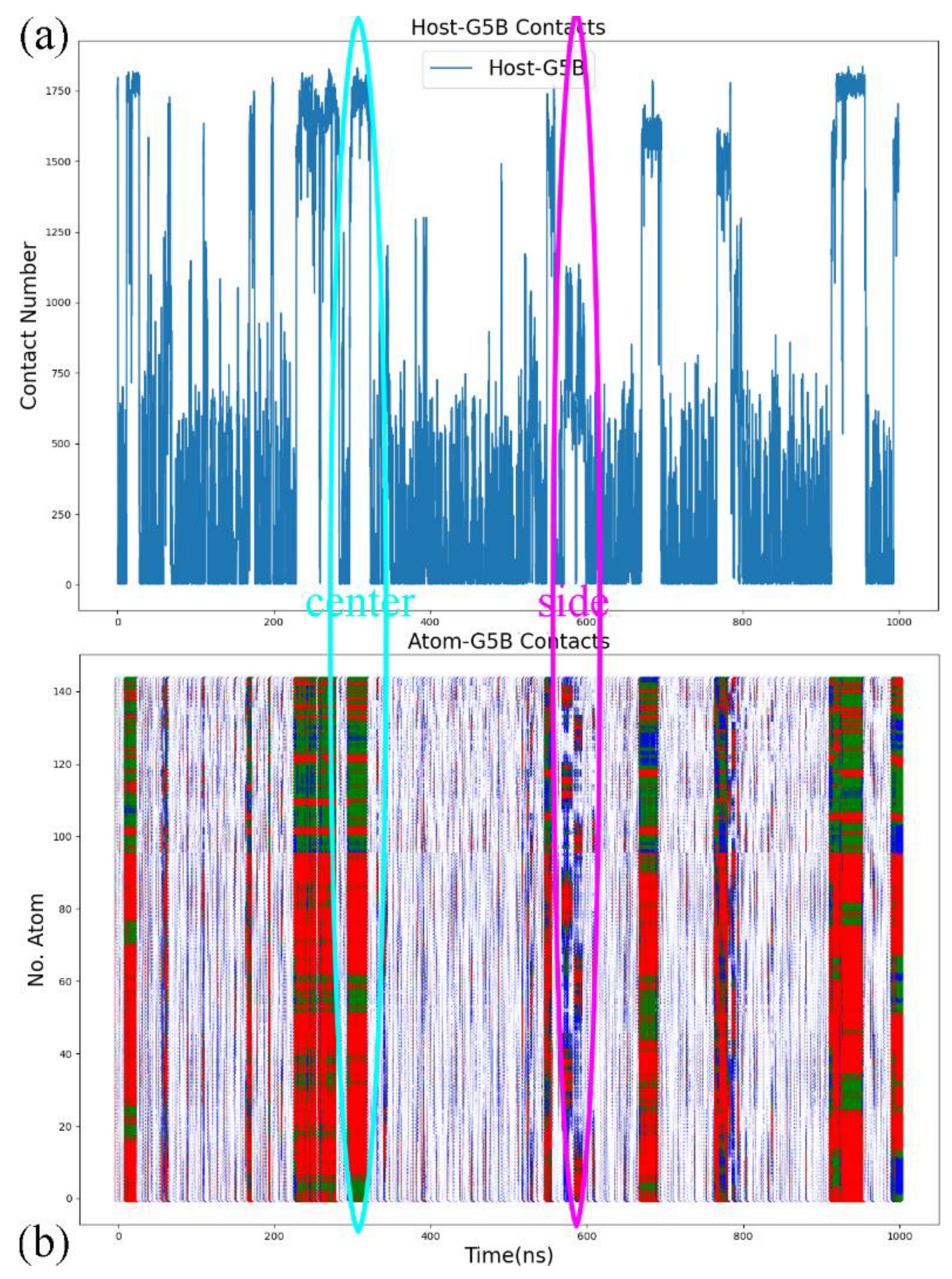 Molecules 28 03124 g005
