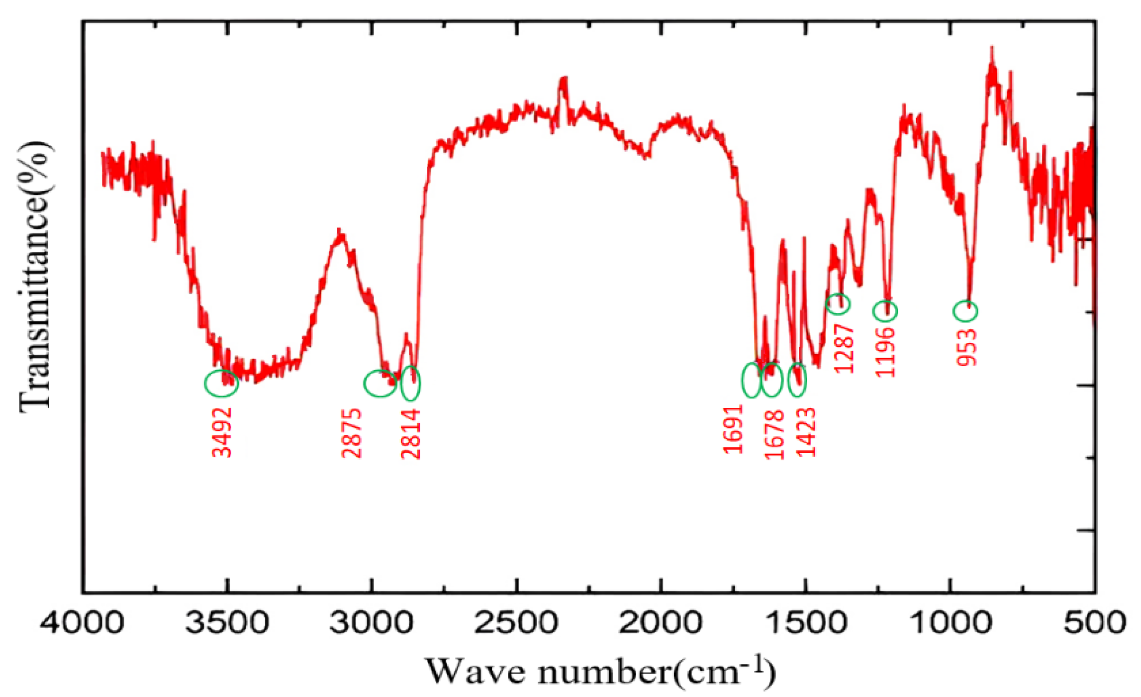 Molecules 28 03125 g004
