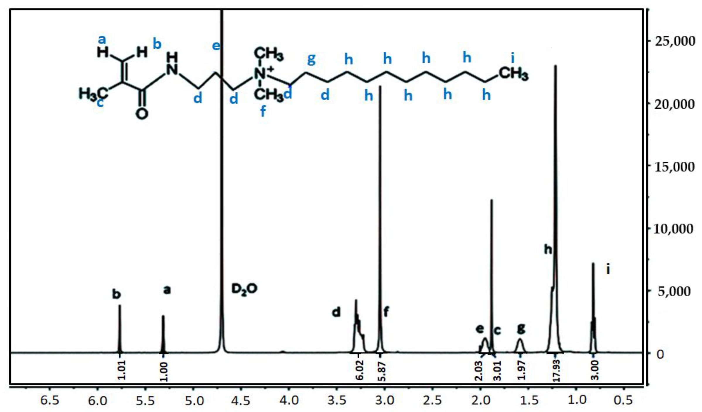 Molecules 28 03125 g005