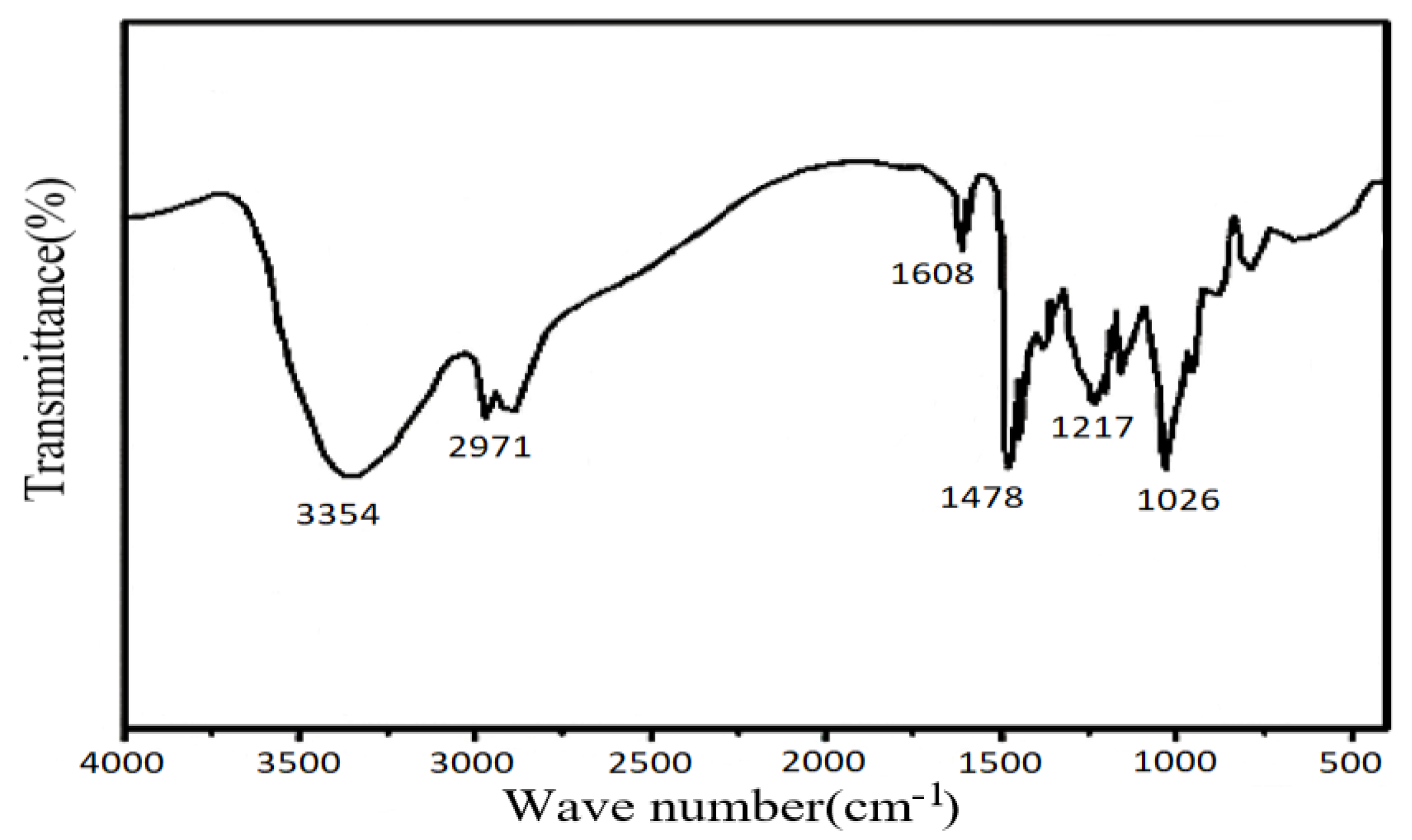 Molecules 28 03125 g008