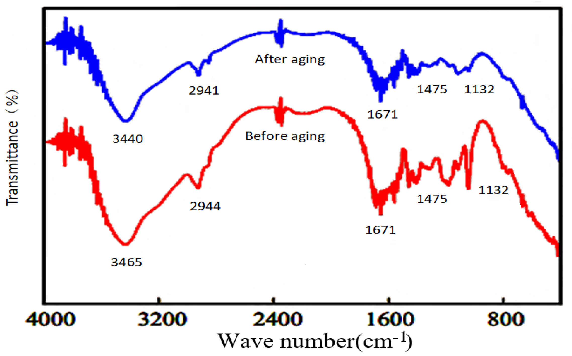 Molecules 28 03125 g012