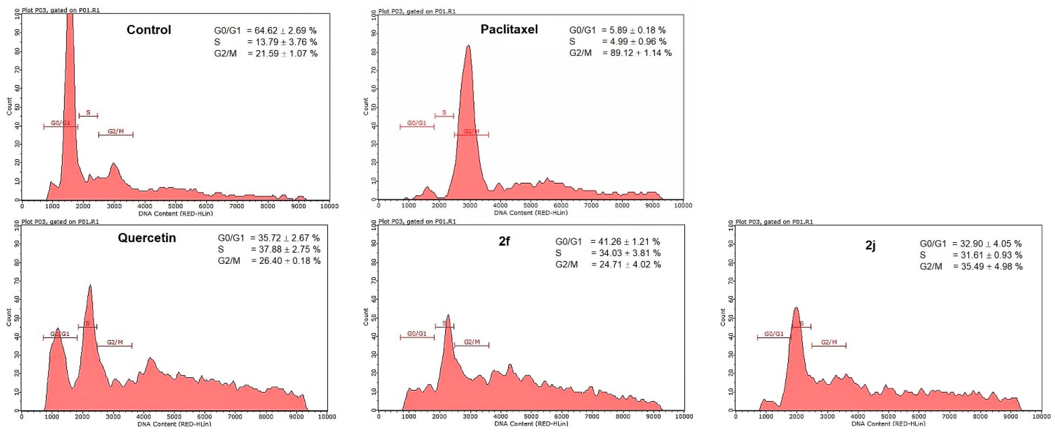 Molecules 28 03129 g006
