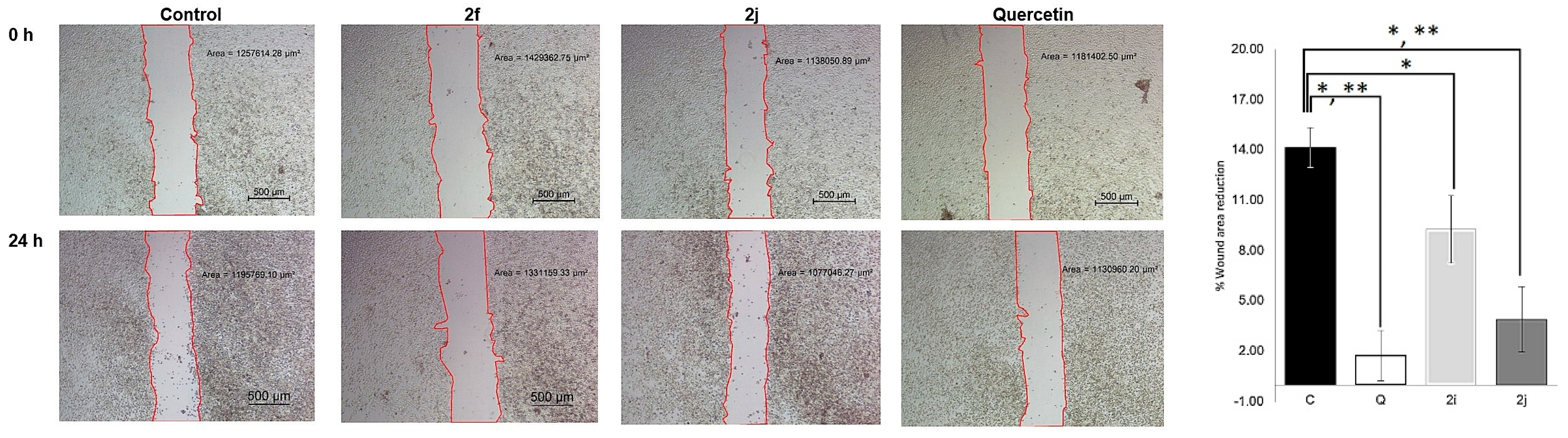 Molecules 28 03129 g008