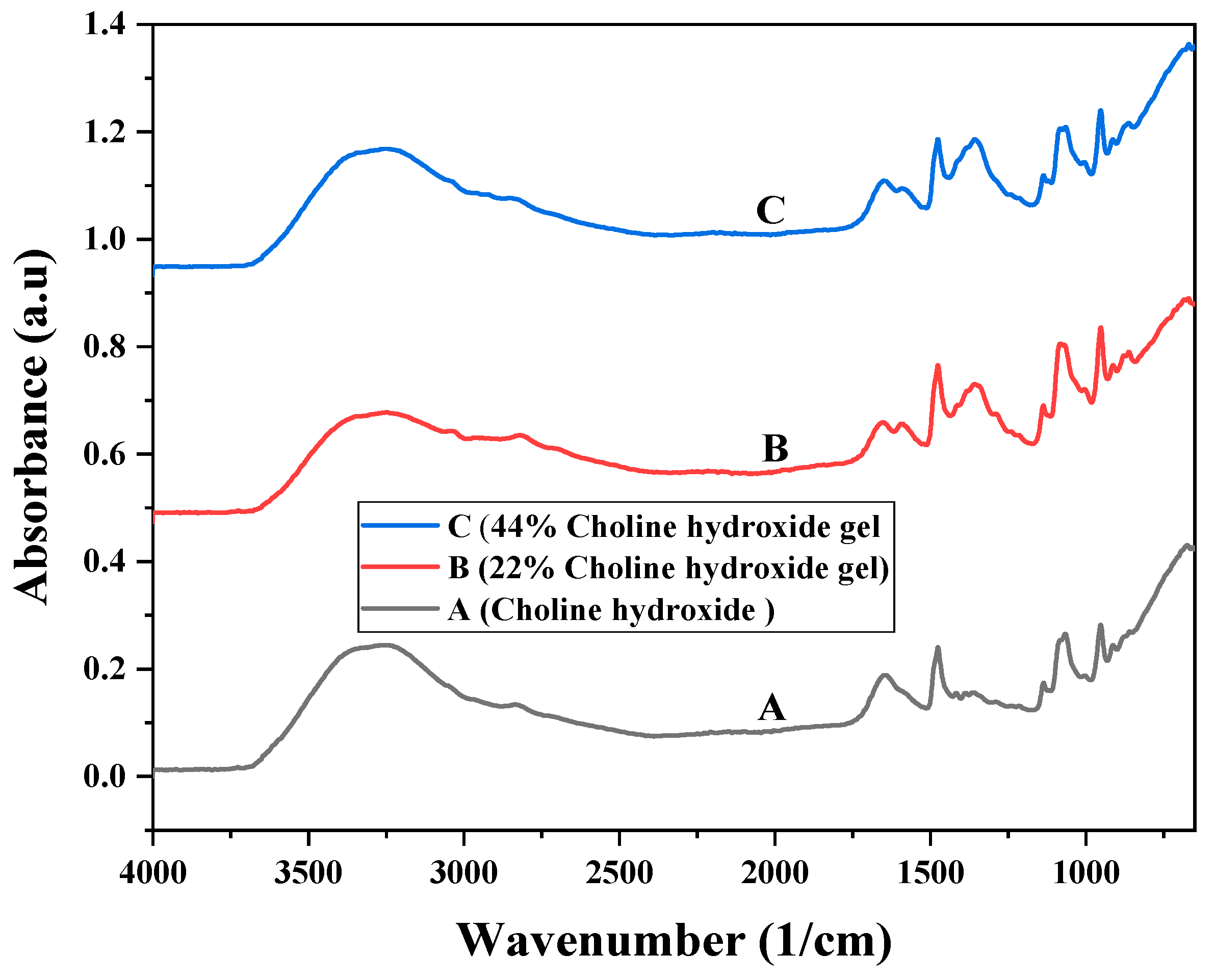 Molecules 28 03131 g001 Molecules 28 03131 g001