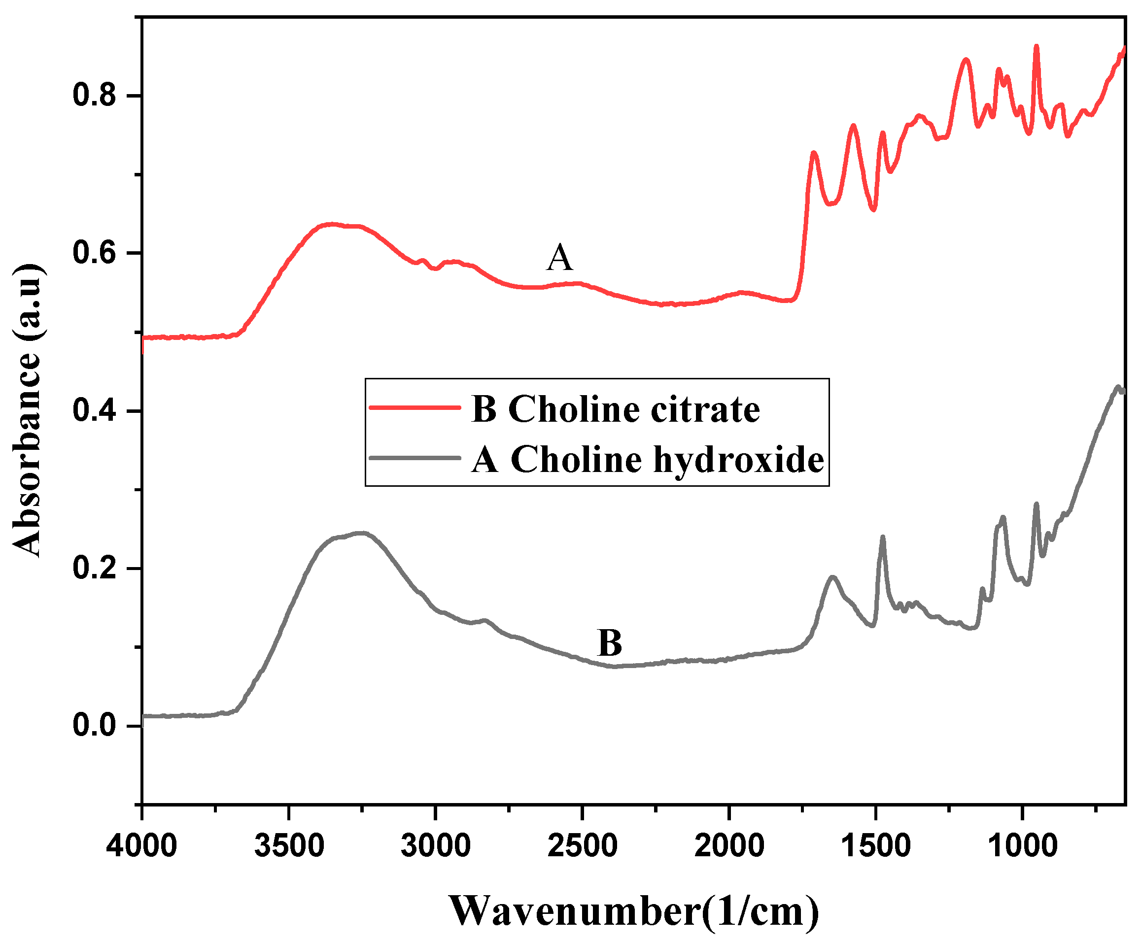 Molecules 28 03131 g002 Molecules 28 03131 g002