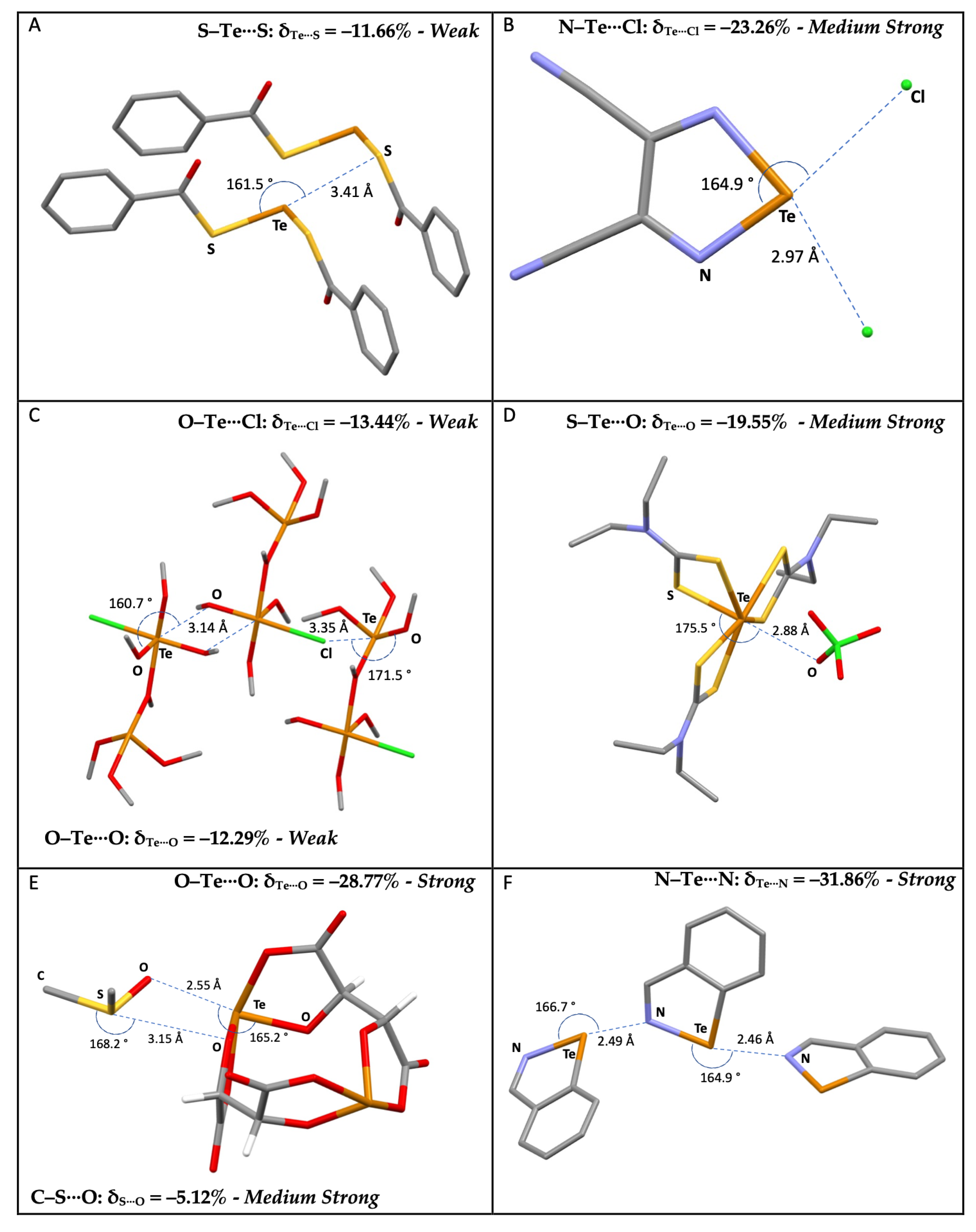 Molecules 28 03133 g008 Molecules 28 03133 g008