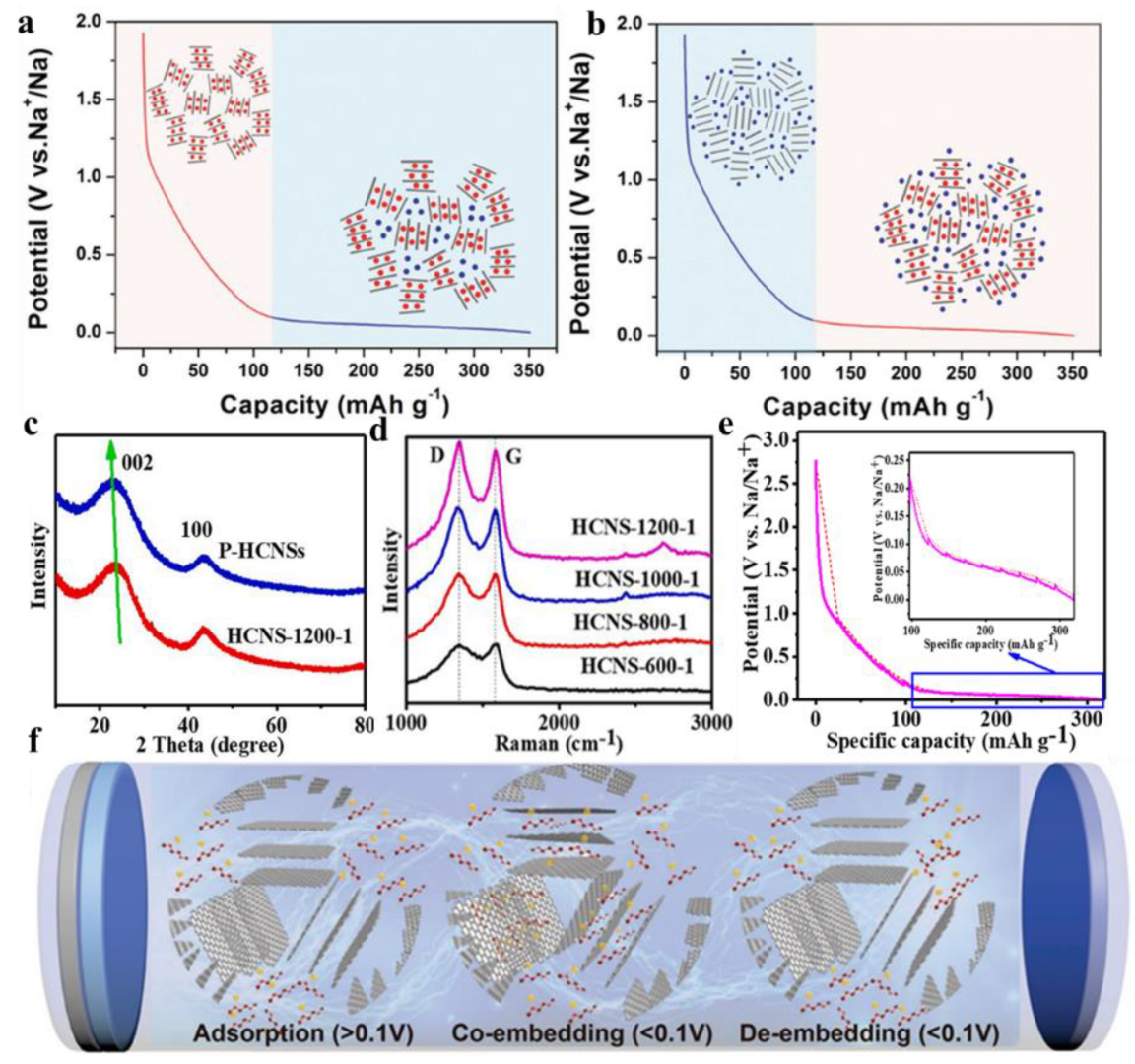 Molecules 28 03134 g002