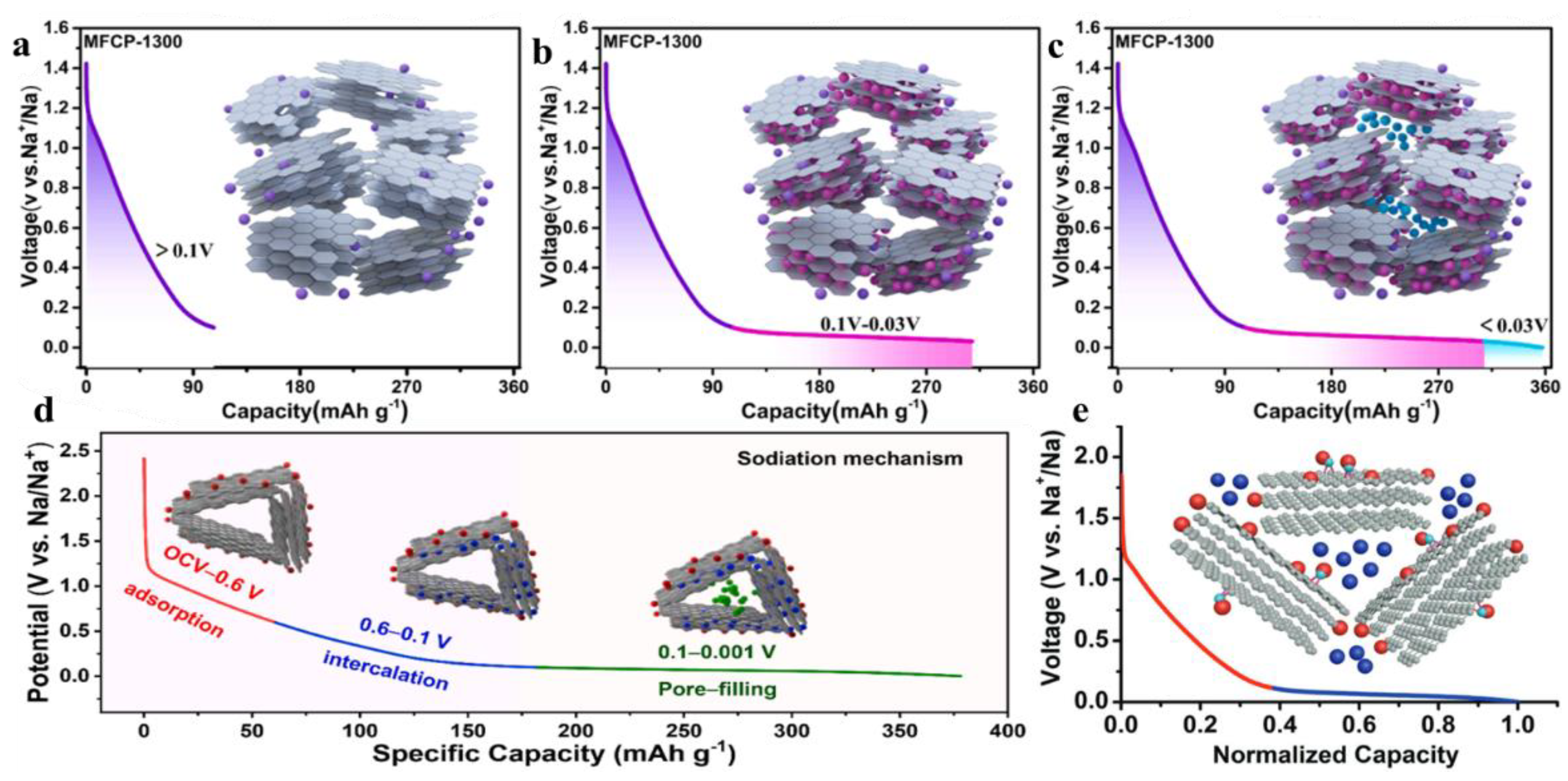 Molecules 28 03134 g003
