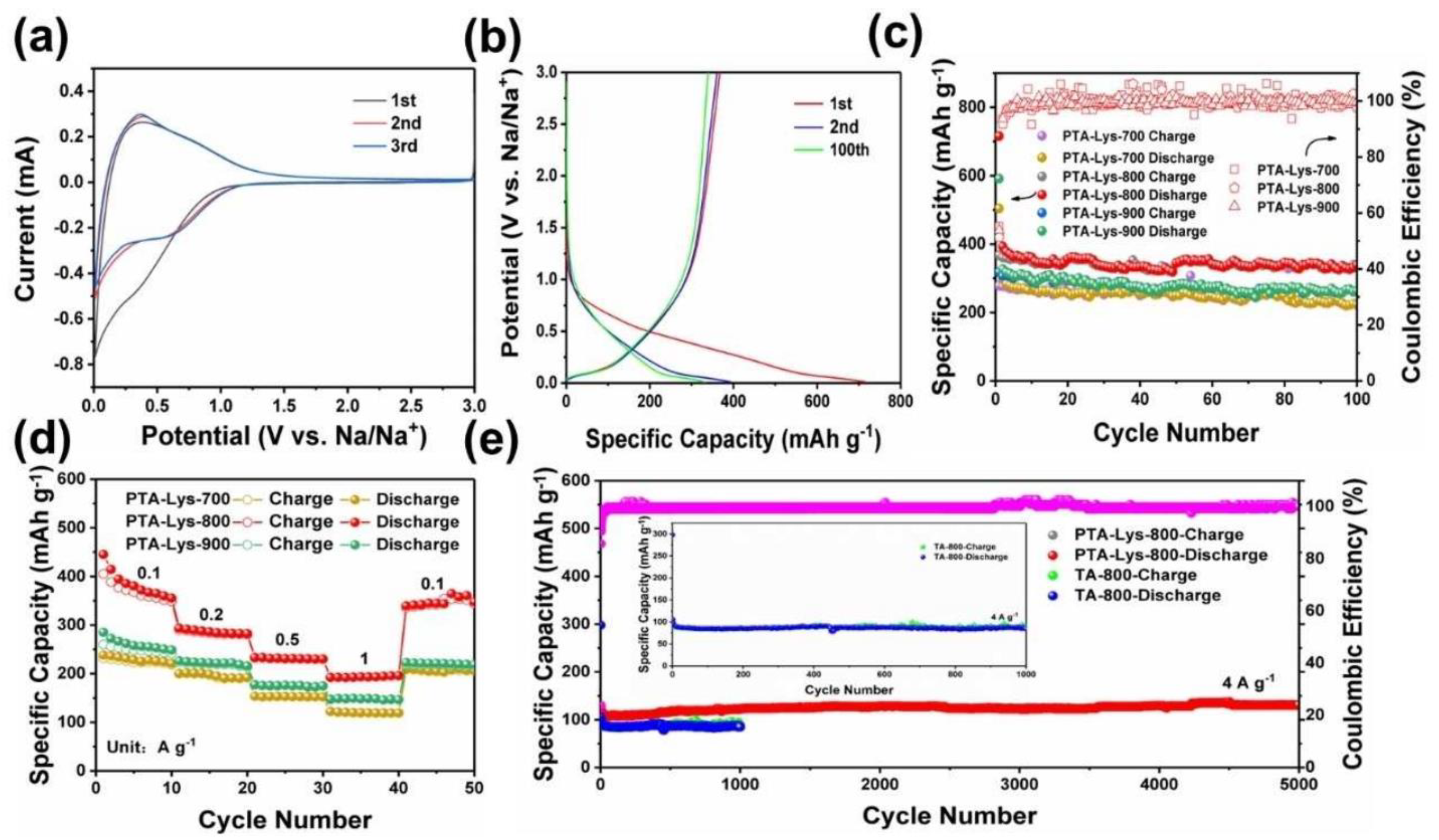 Molecules 28 03134 g008