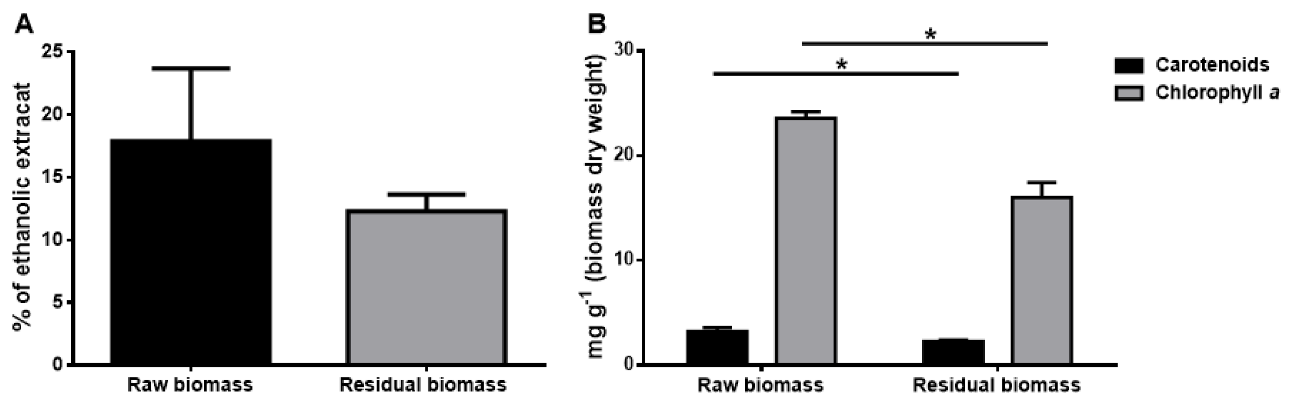 Molecules 28 03144 g003 Molecules 28 03144 g003