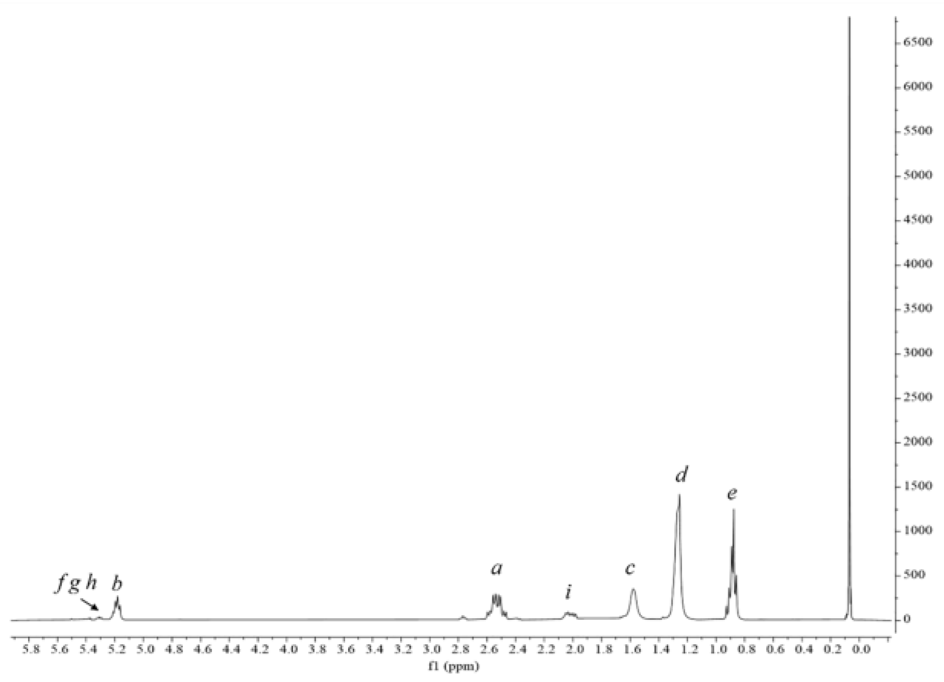 Molecules 28 03144 g008 Molecules 28 03144 g008