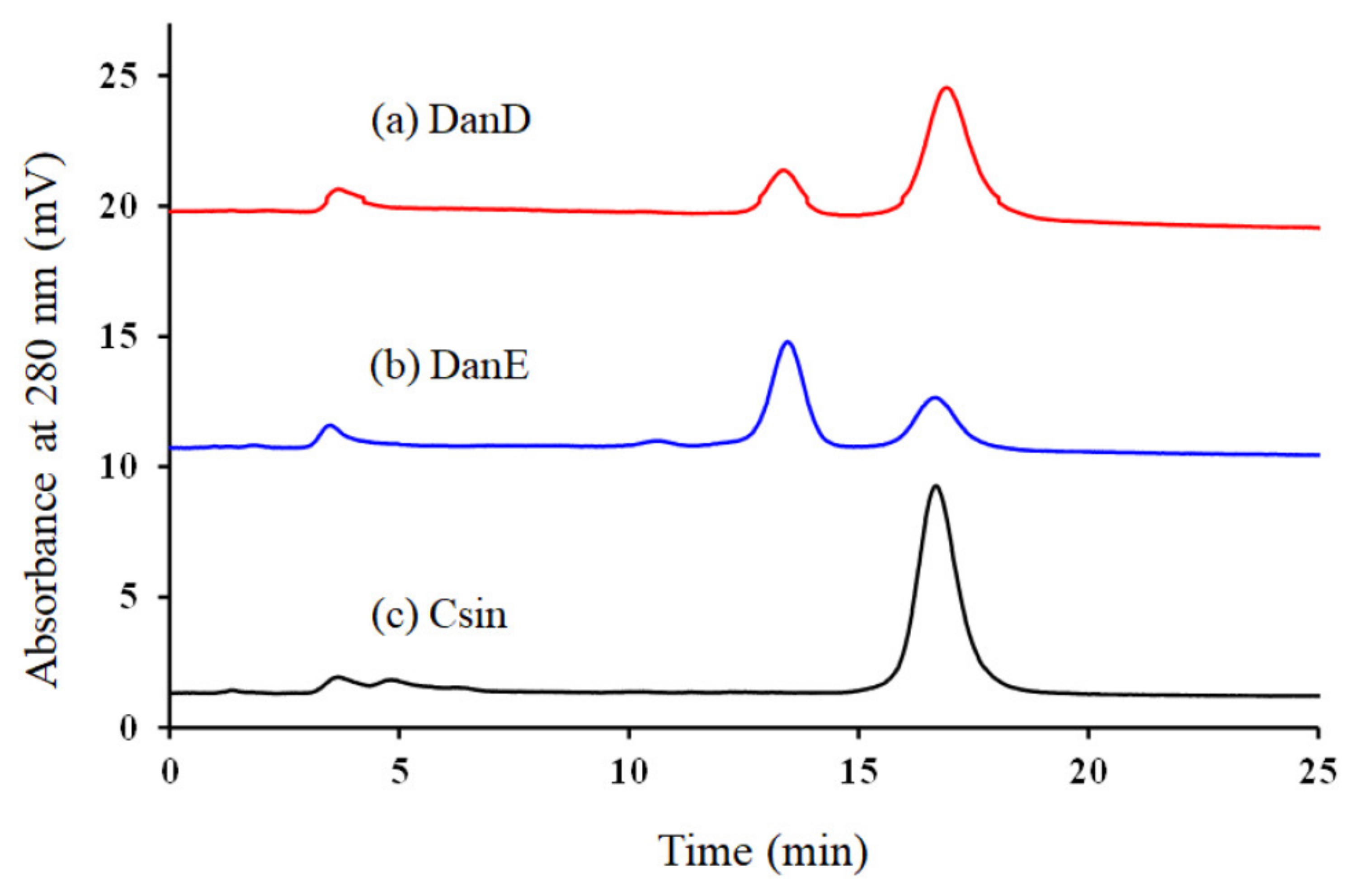 Molecules 28 03150 g004
