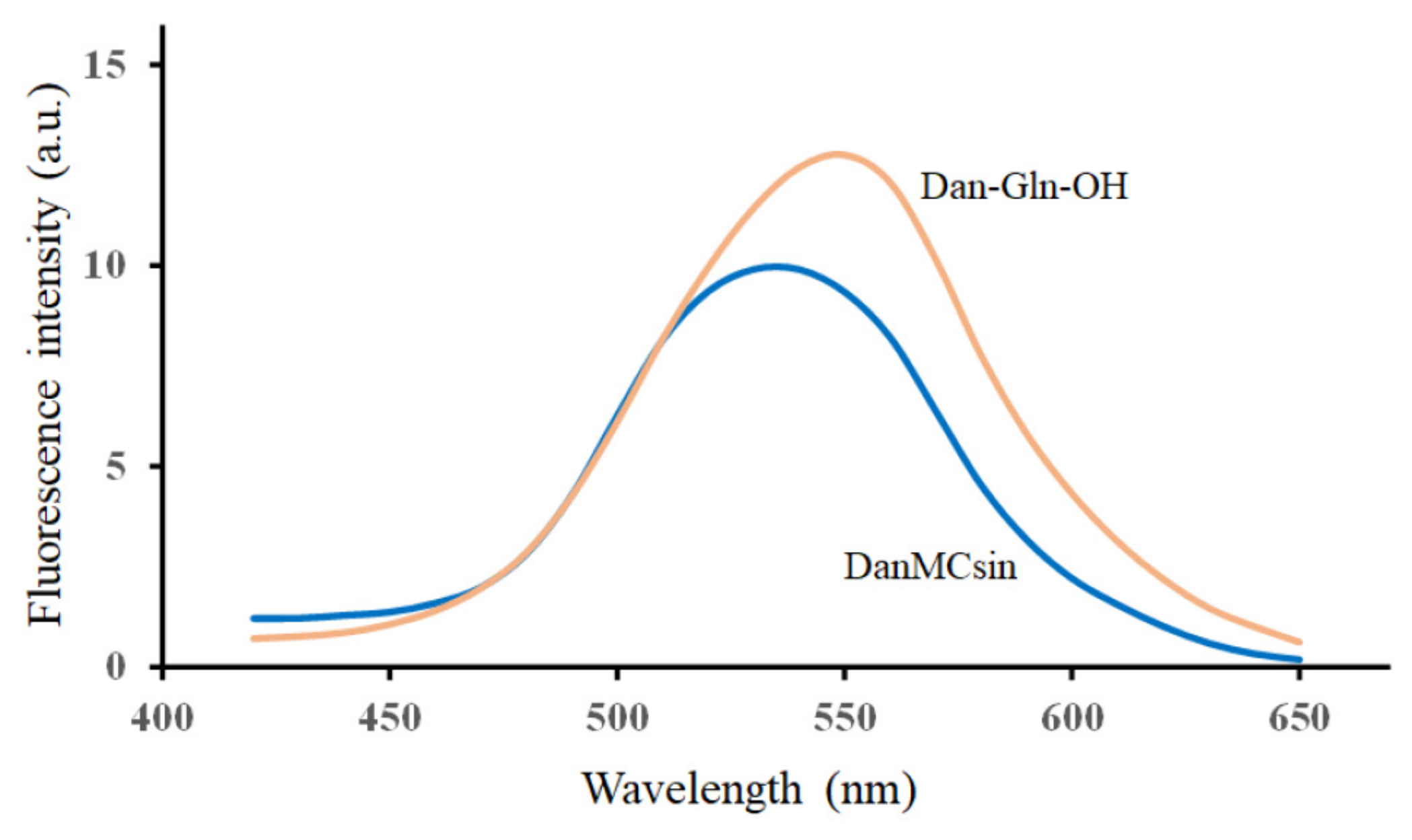 Molecules 28 03150 g006