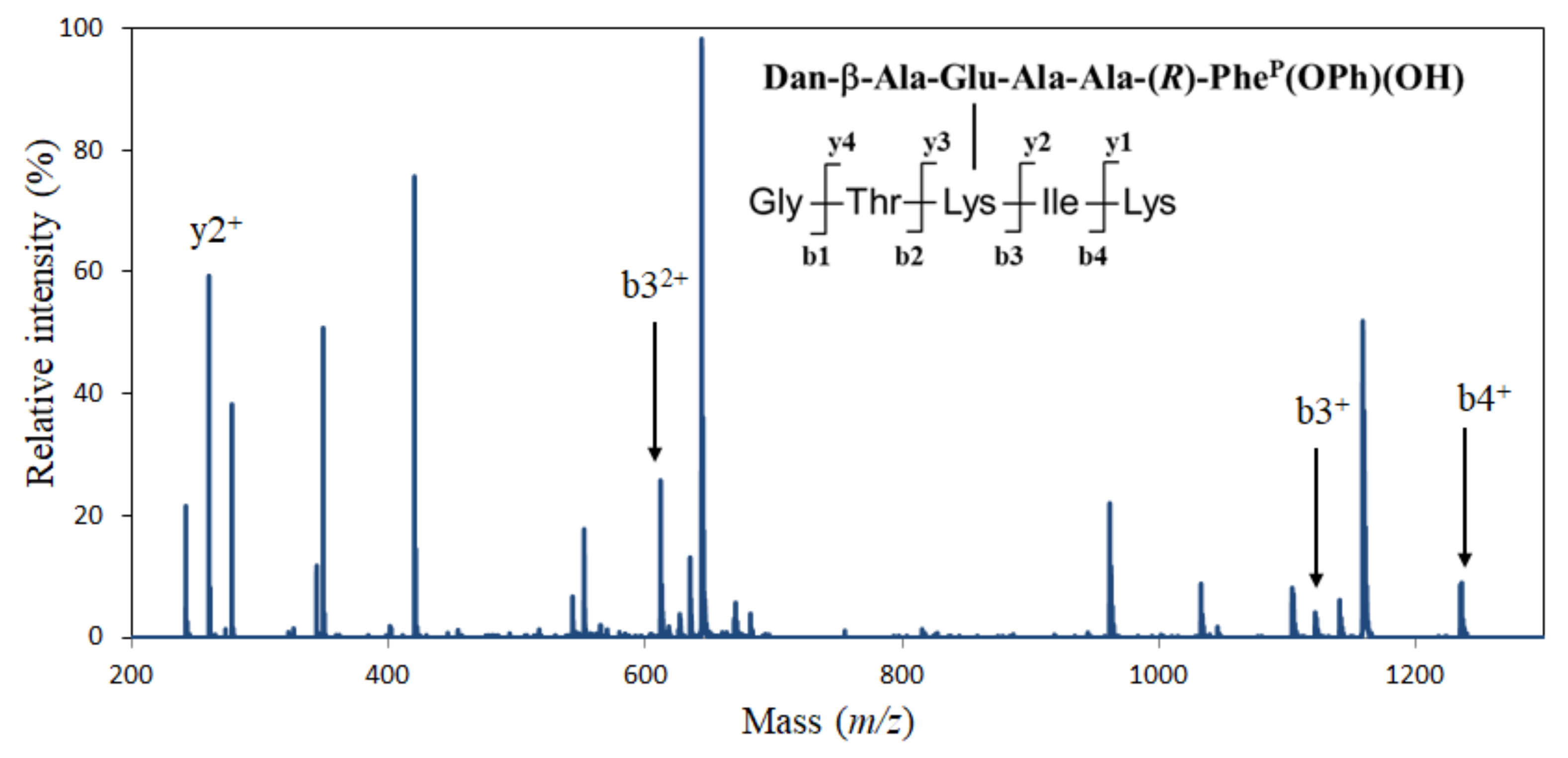 Molecules 28 03150 g008