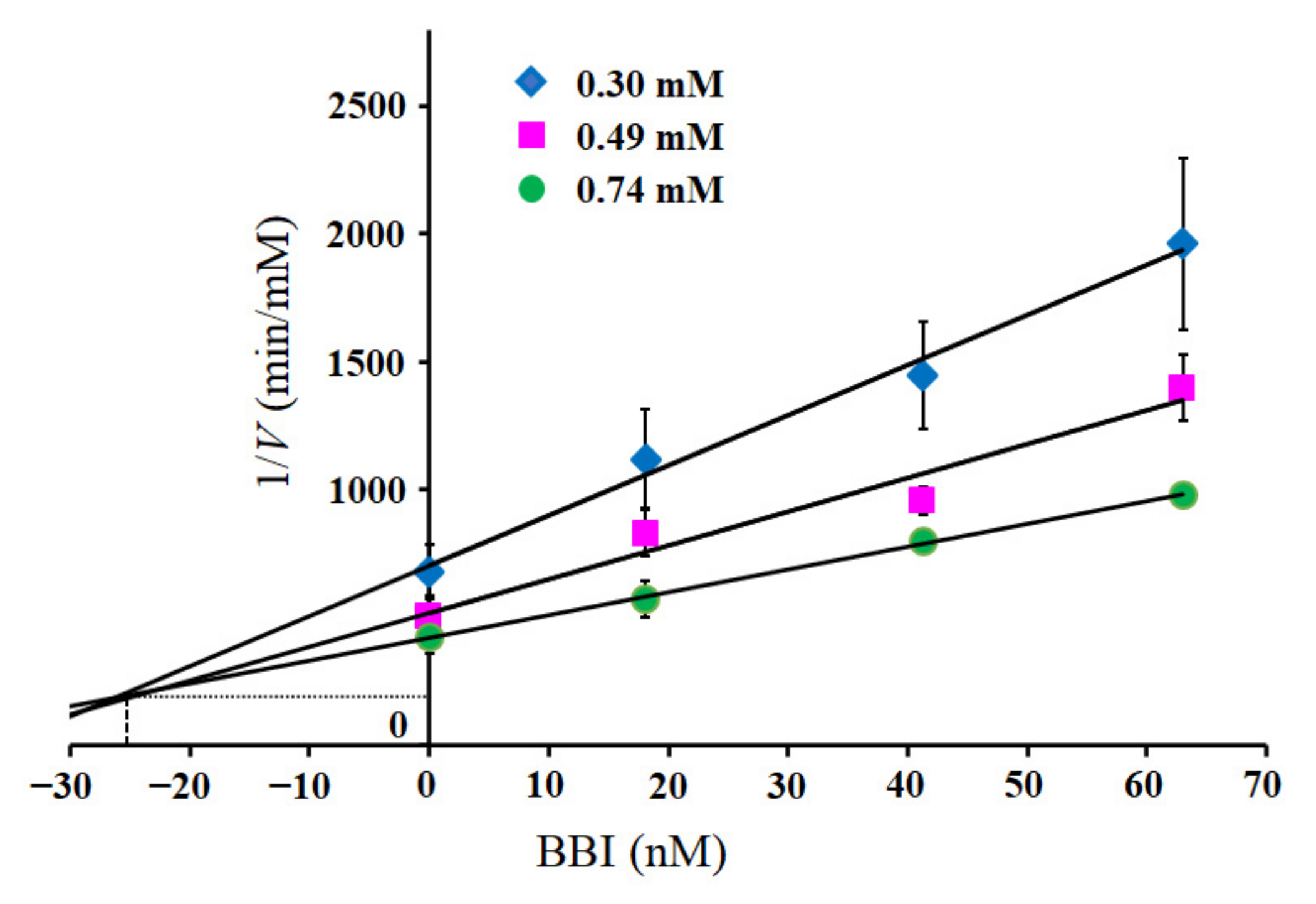 Molecules 28 03150 g009