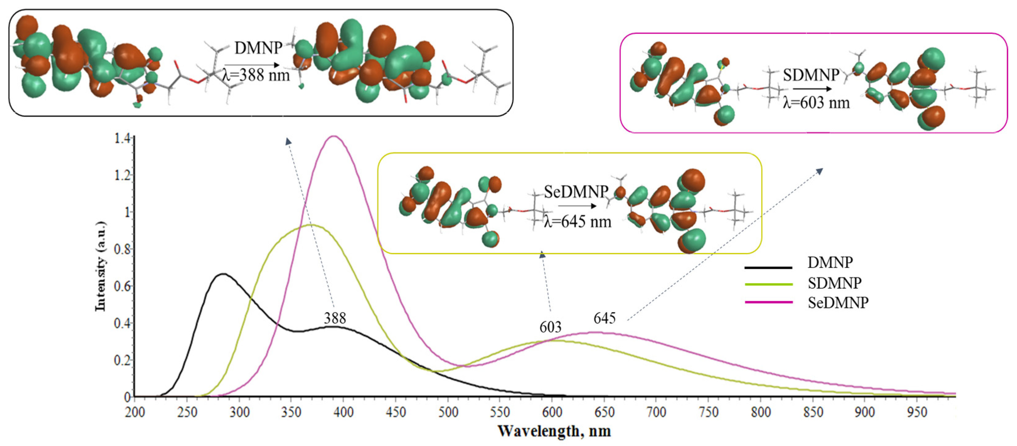 Molecules 28 03153 g005