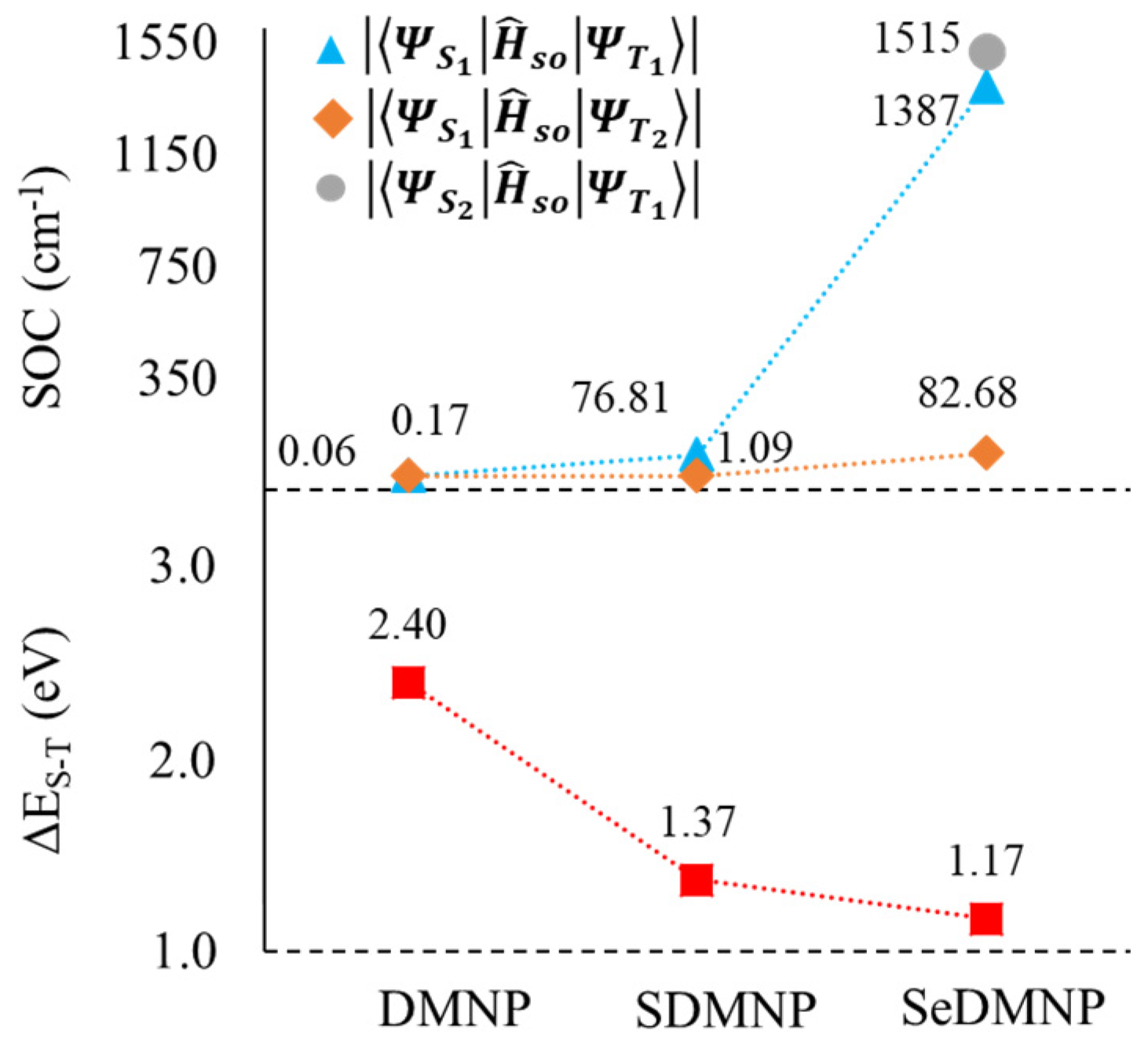 Molecules 28 03153 g006