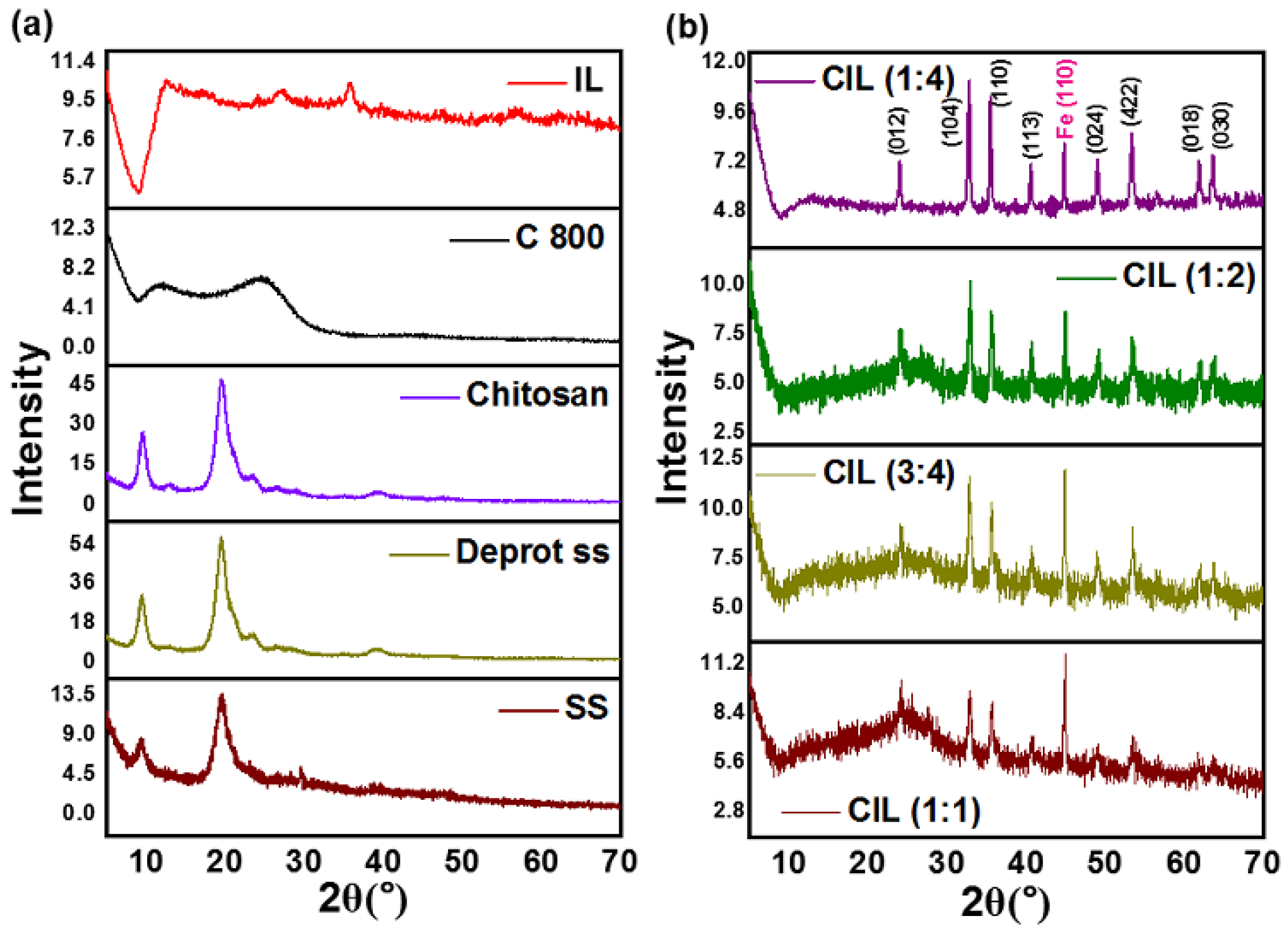 Molecules 28 03154 g001