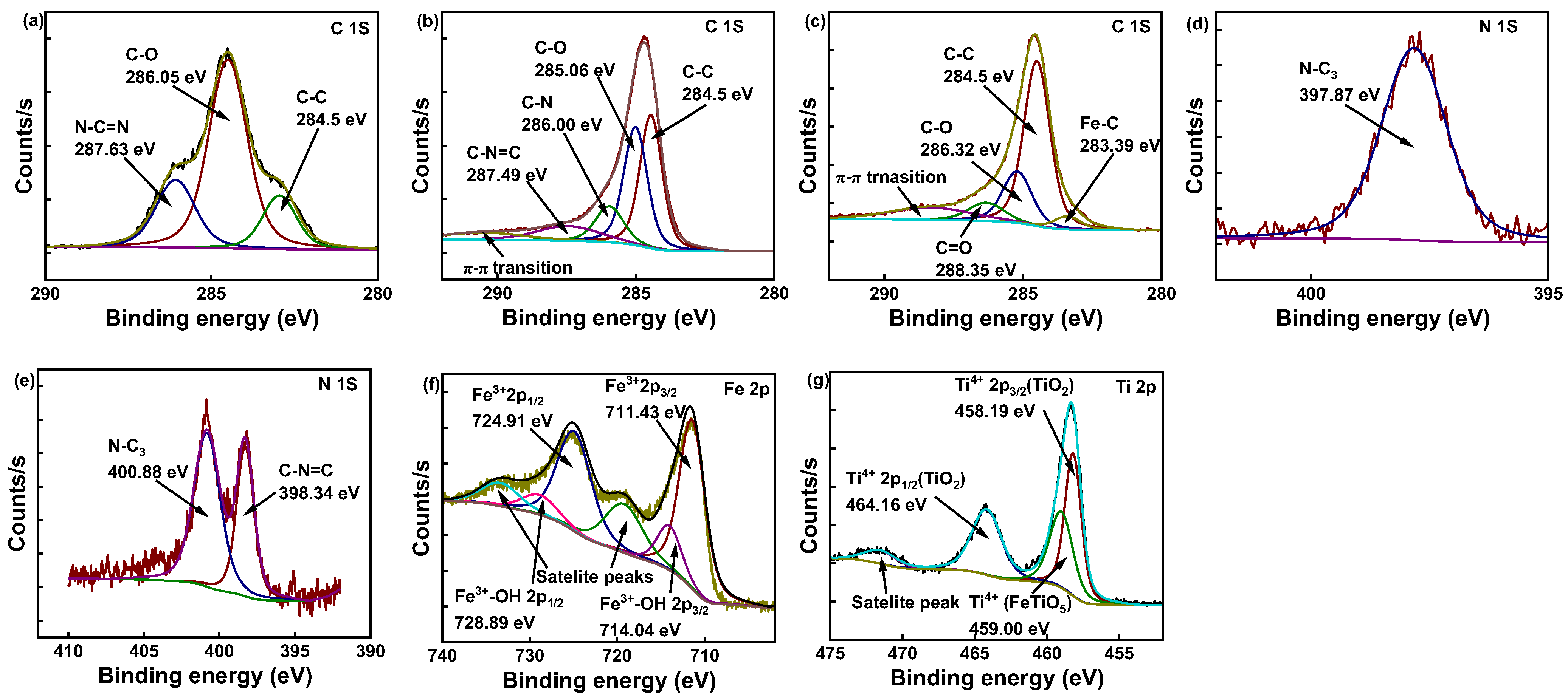 Molecules 28 03154 g006