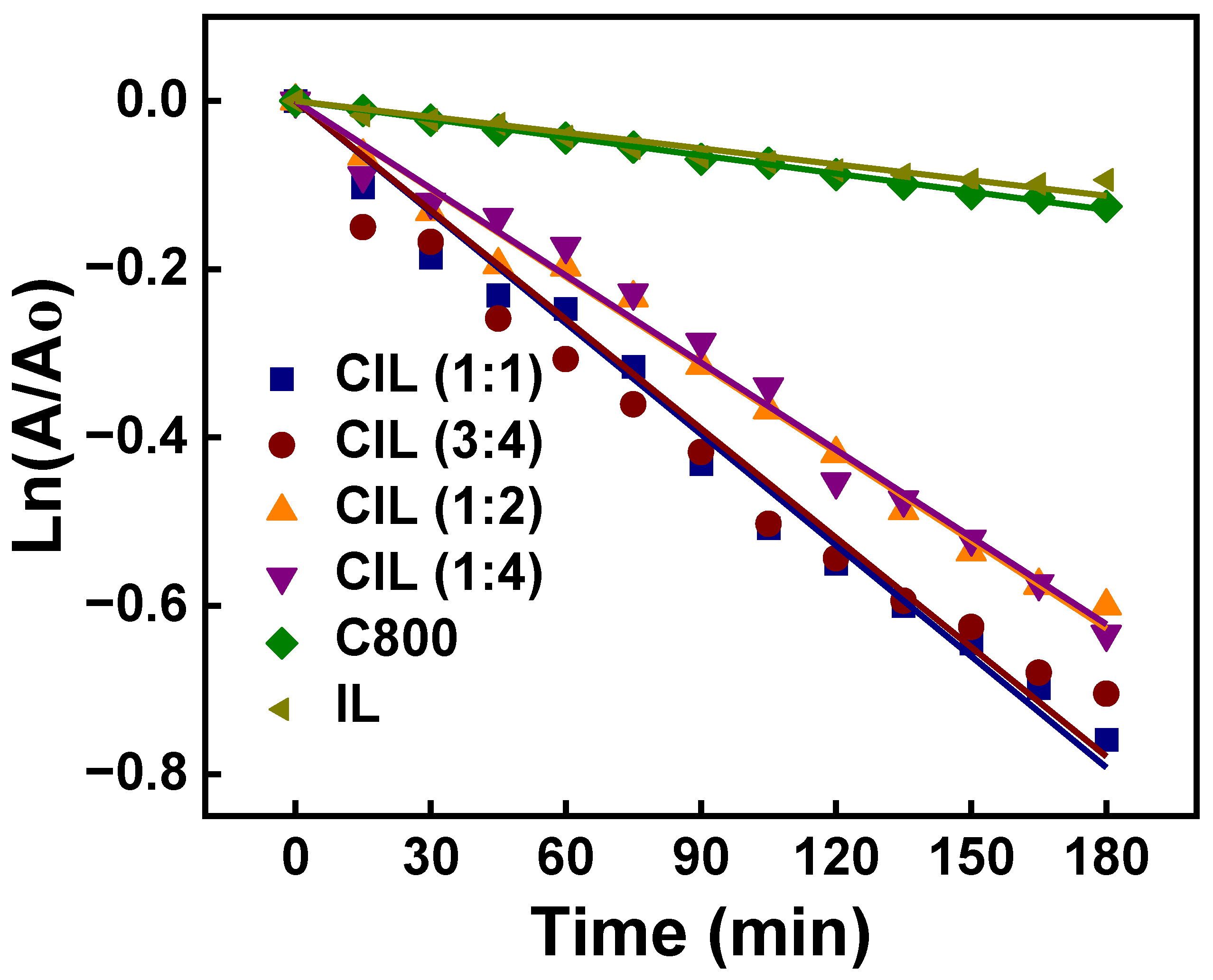 Molecules 28 03154 g010