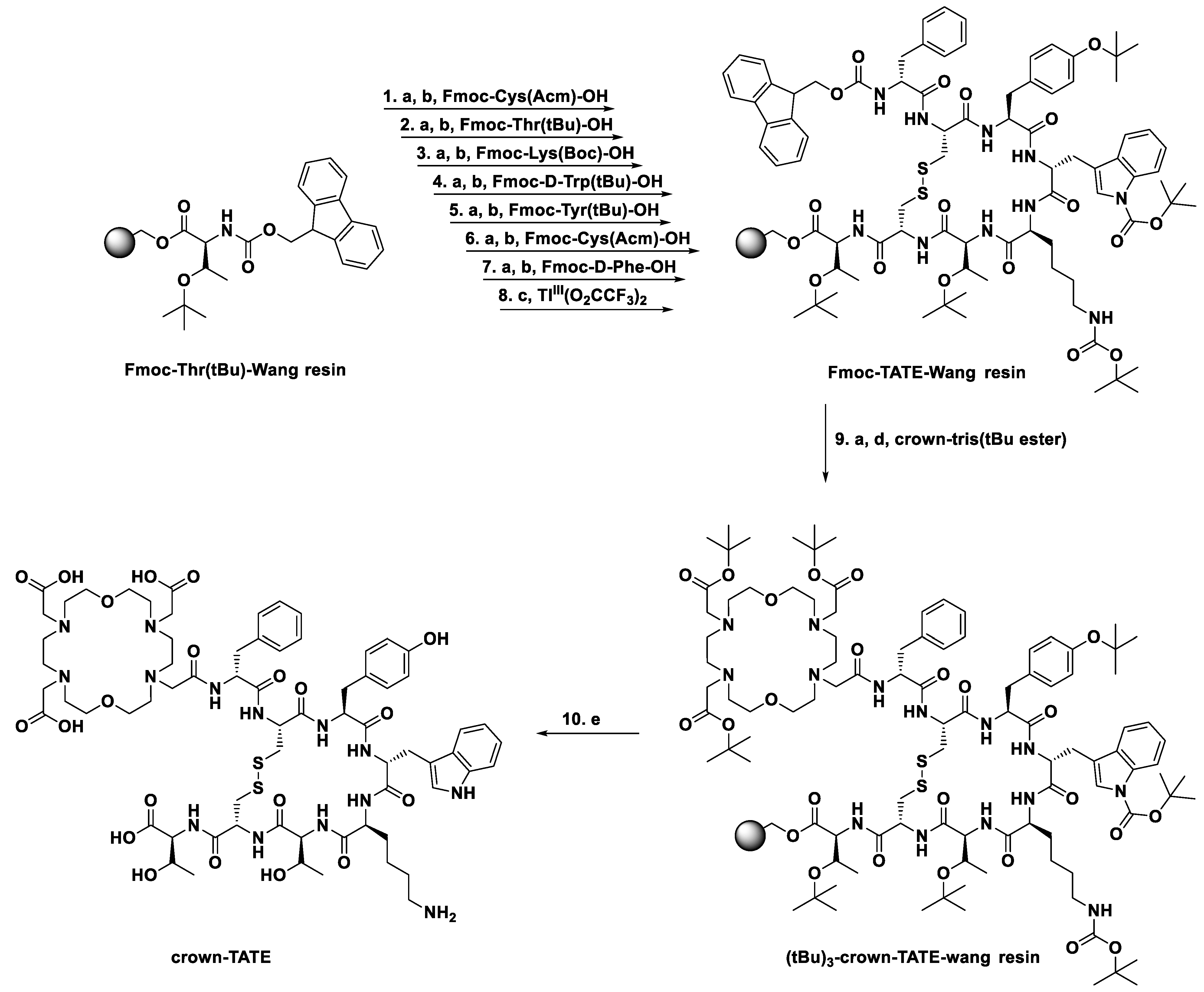 Molecules 28 03155 g001 Molecules 28 03155 g001