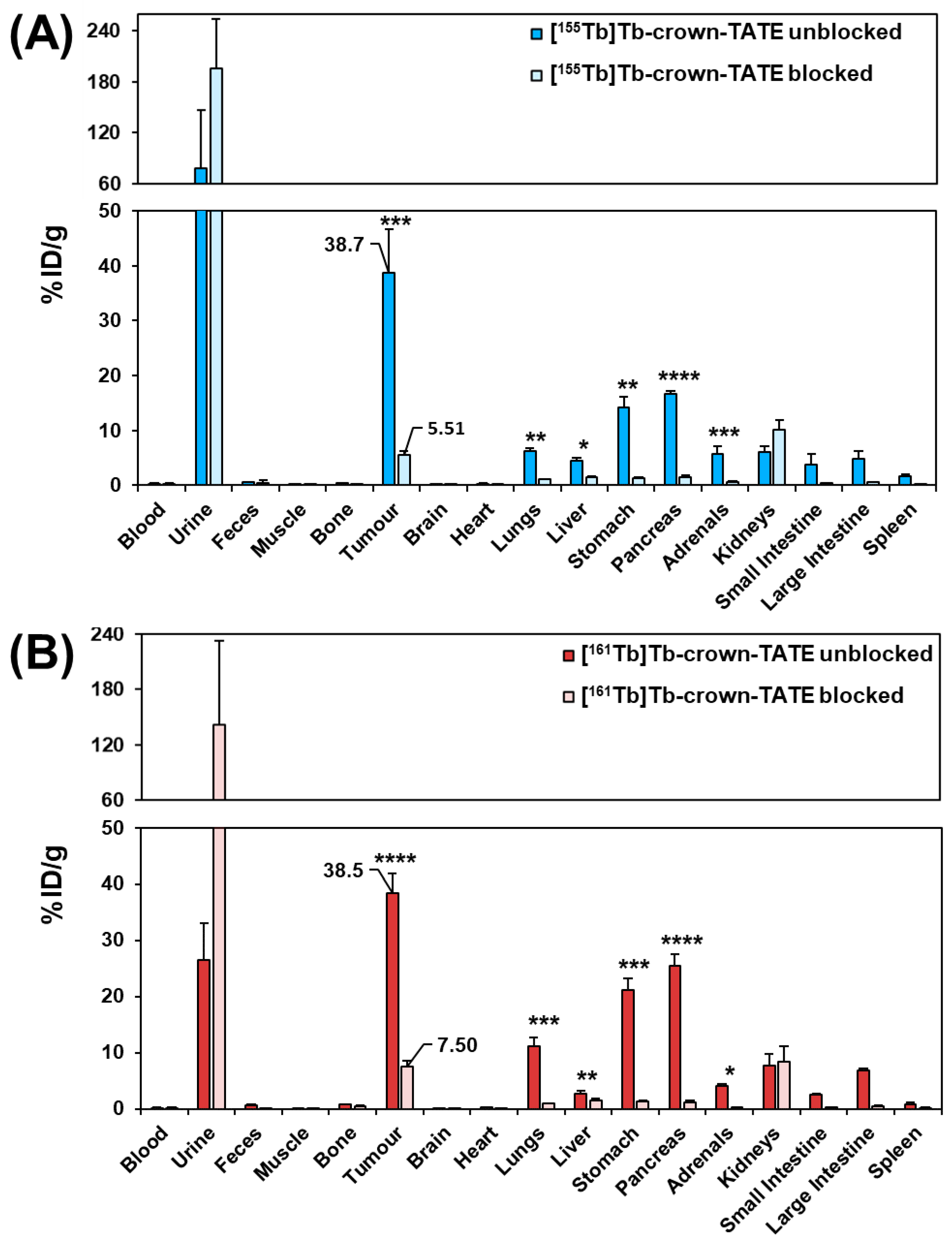Molecules 28 03155 g006 Molecules 28 03155 g006