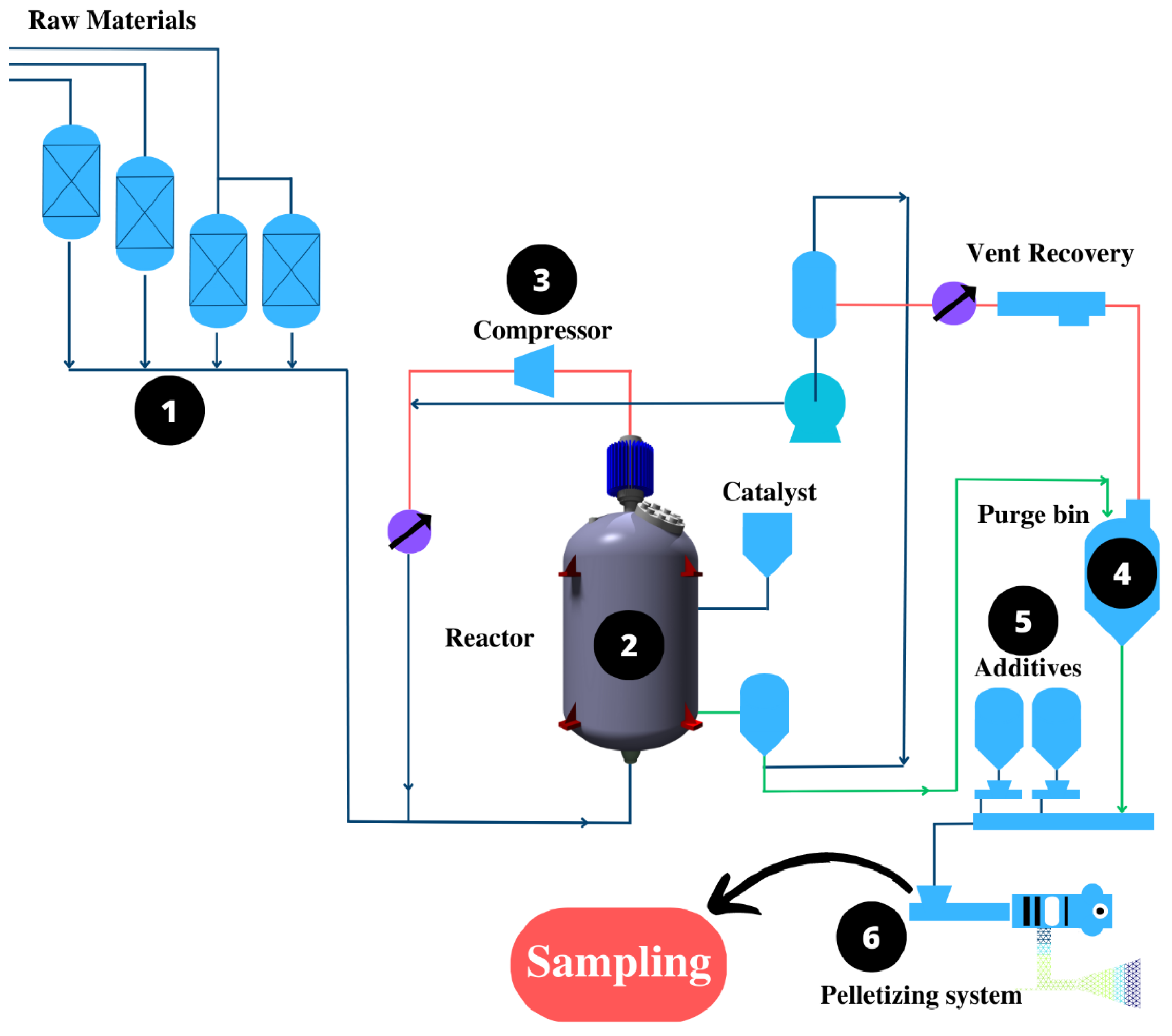 Molecules 28 03163 g002