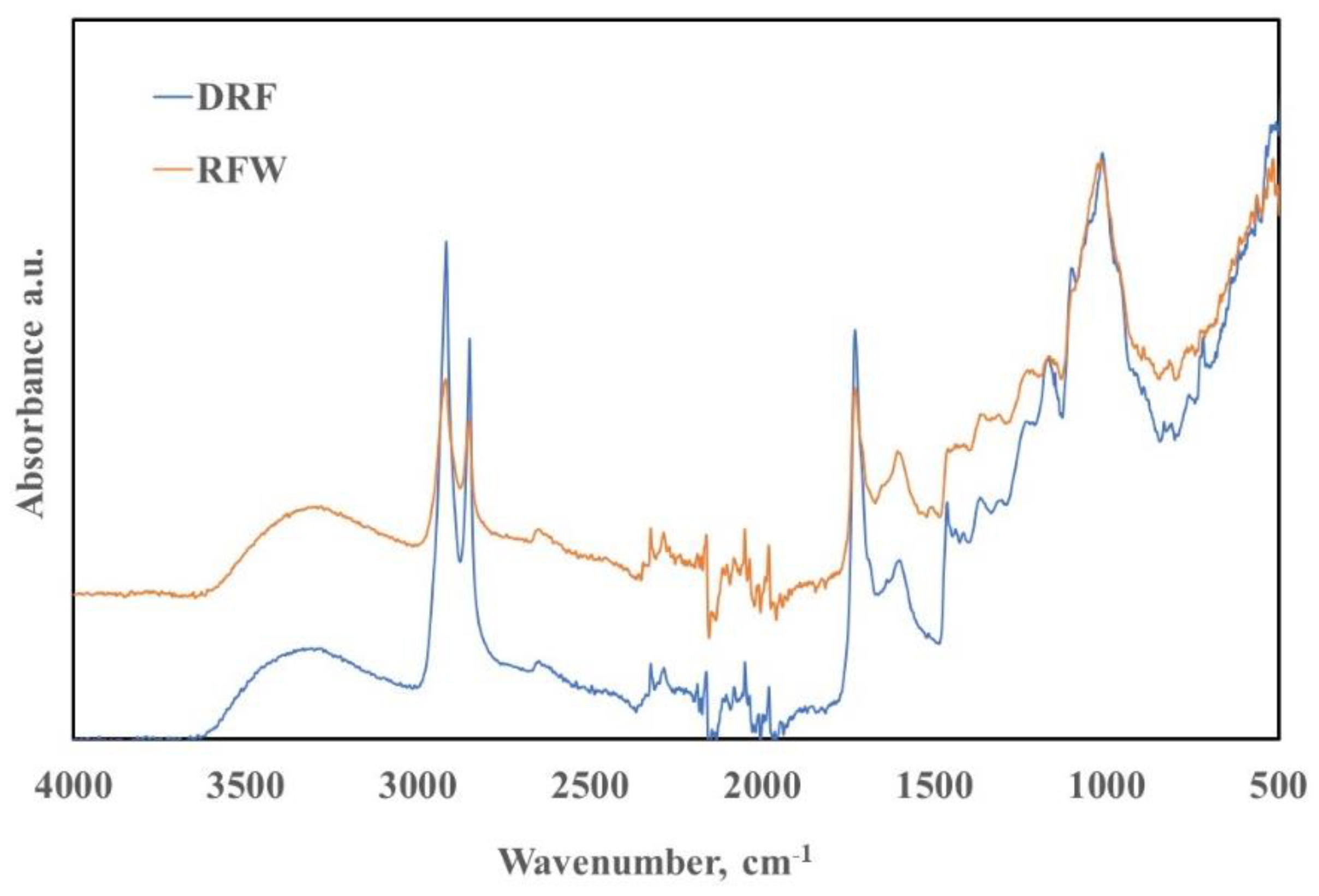 Molecules 28 03165 g001