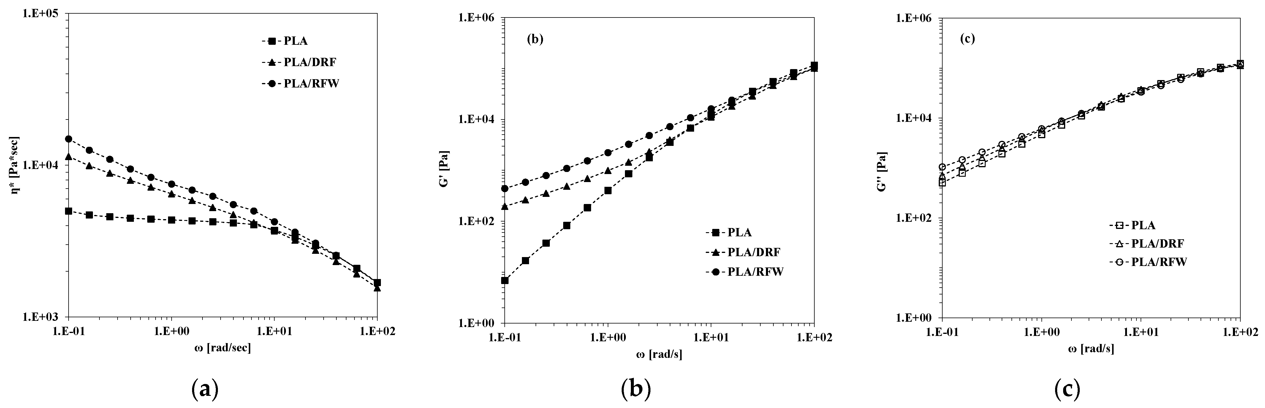 Molecules 28 03165 g003