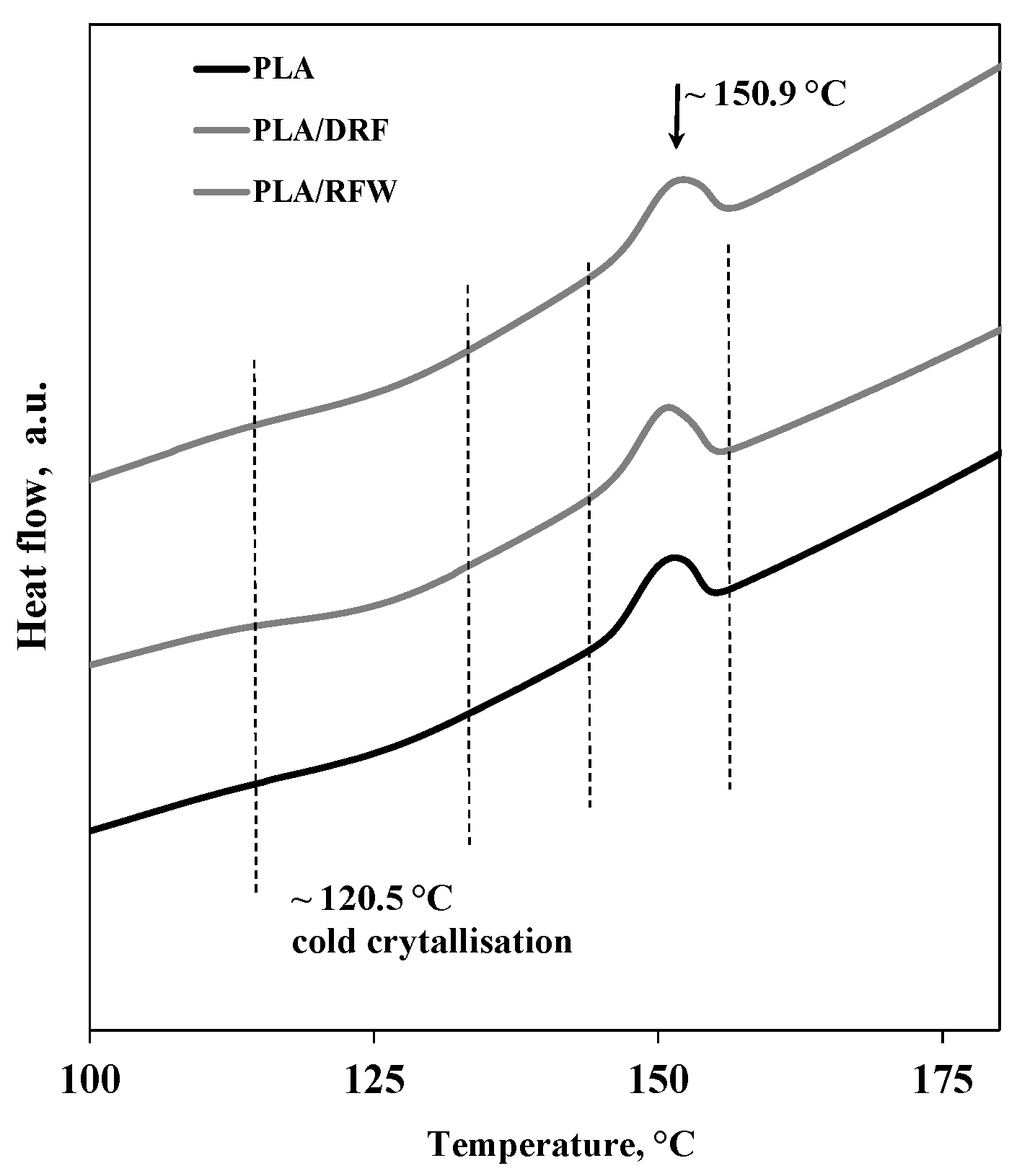 Molecules 28 03165 g005