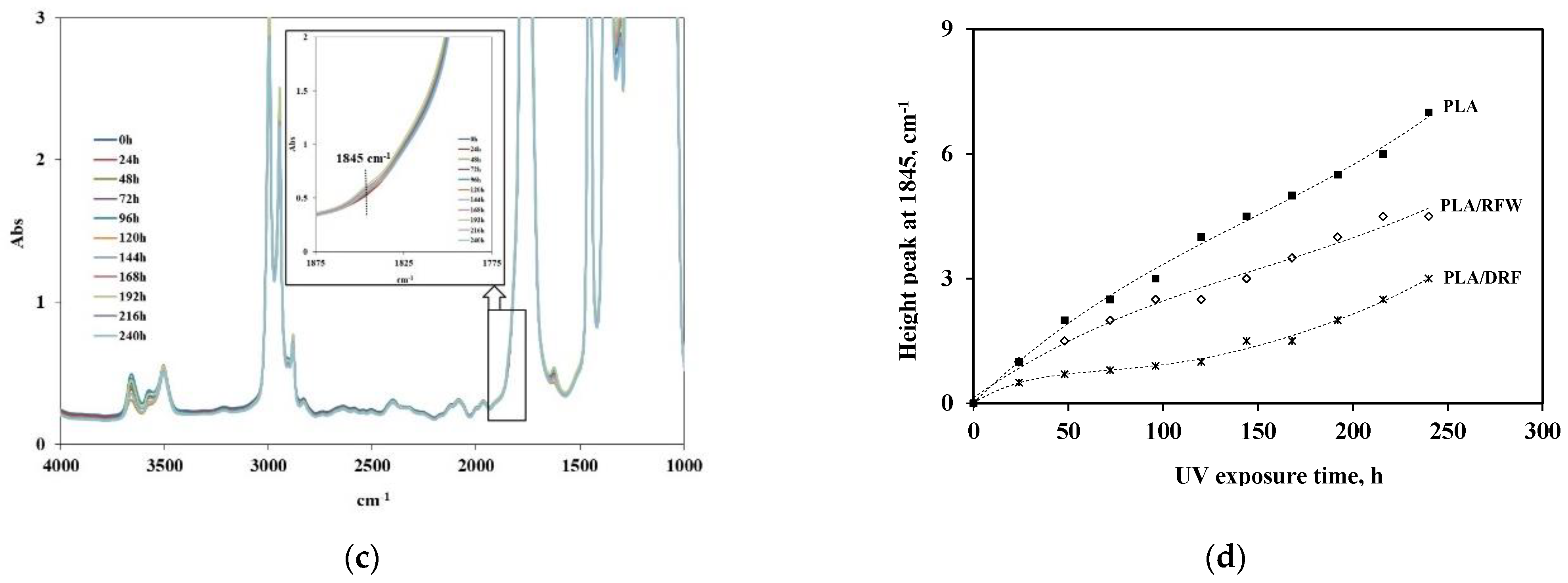 Molecules 28 03165 g007b