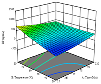 Molecules 28 03168 i004