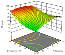 Molecules 28 03168 i007