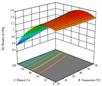 Molecules 28 03168 i018