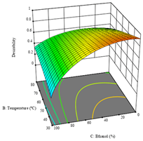 Molecules 28 03168 i024