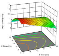 Molecules 28 03168 i027