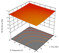 Molecules 28 03168 i028