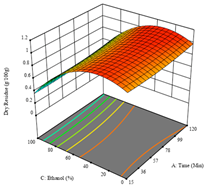 Molecules 28 03168 i029
