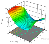 Molecules 28 03168 i032
