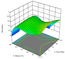 Molecules 28 03168 i035