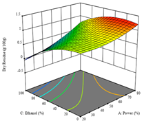 Molecules 28 03168 i038