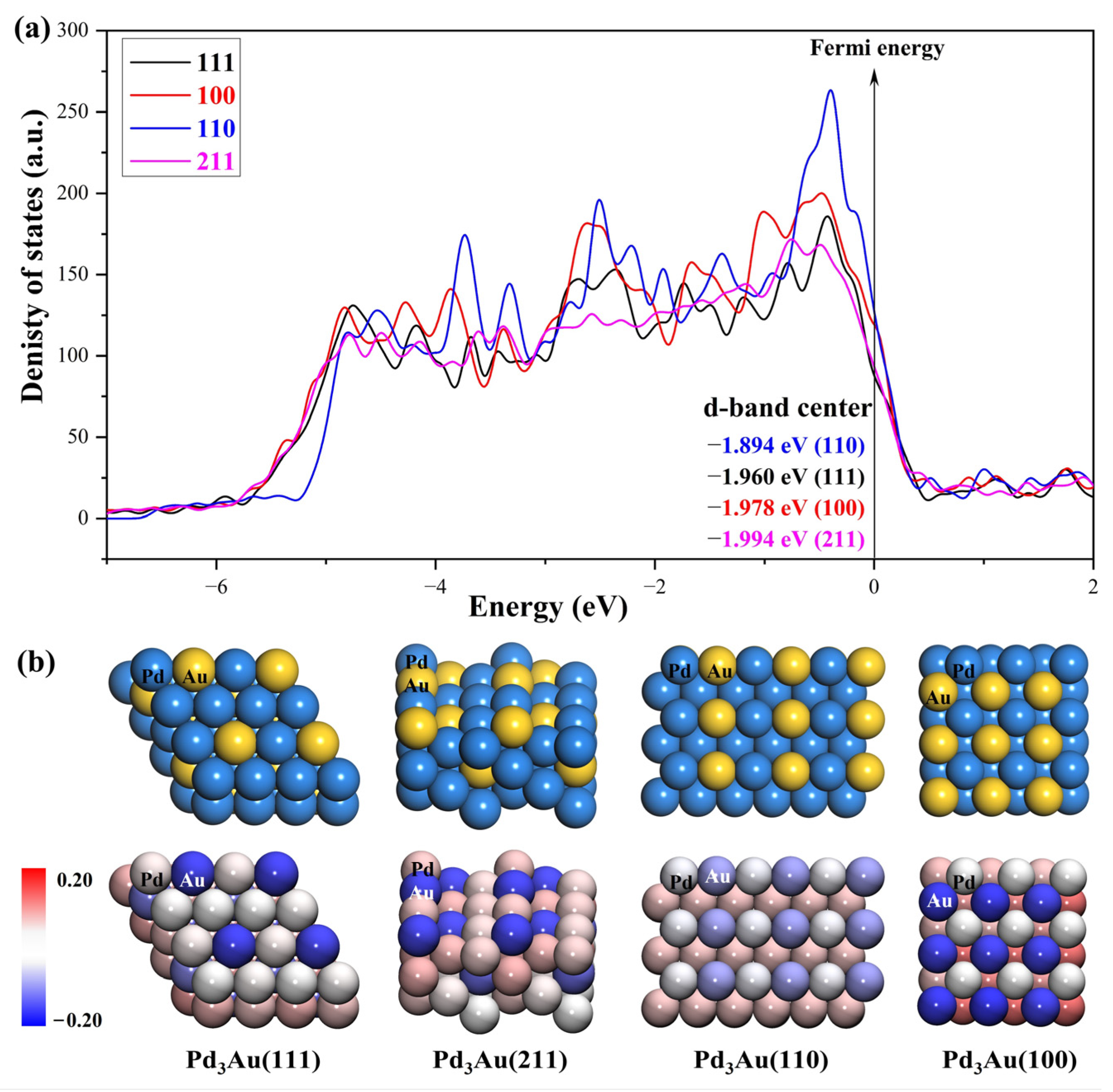 Molecules 28 03169 g003