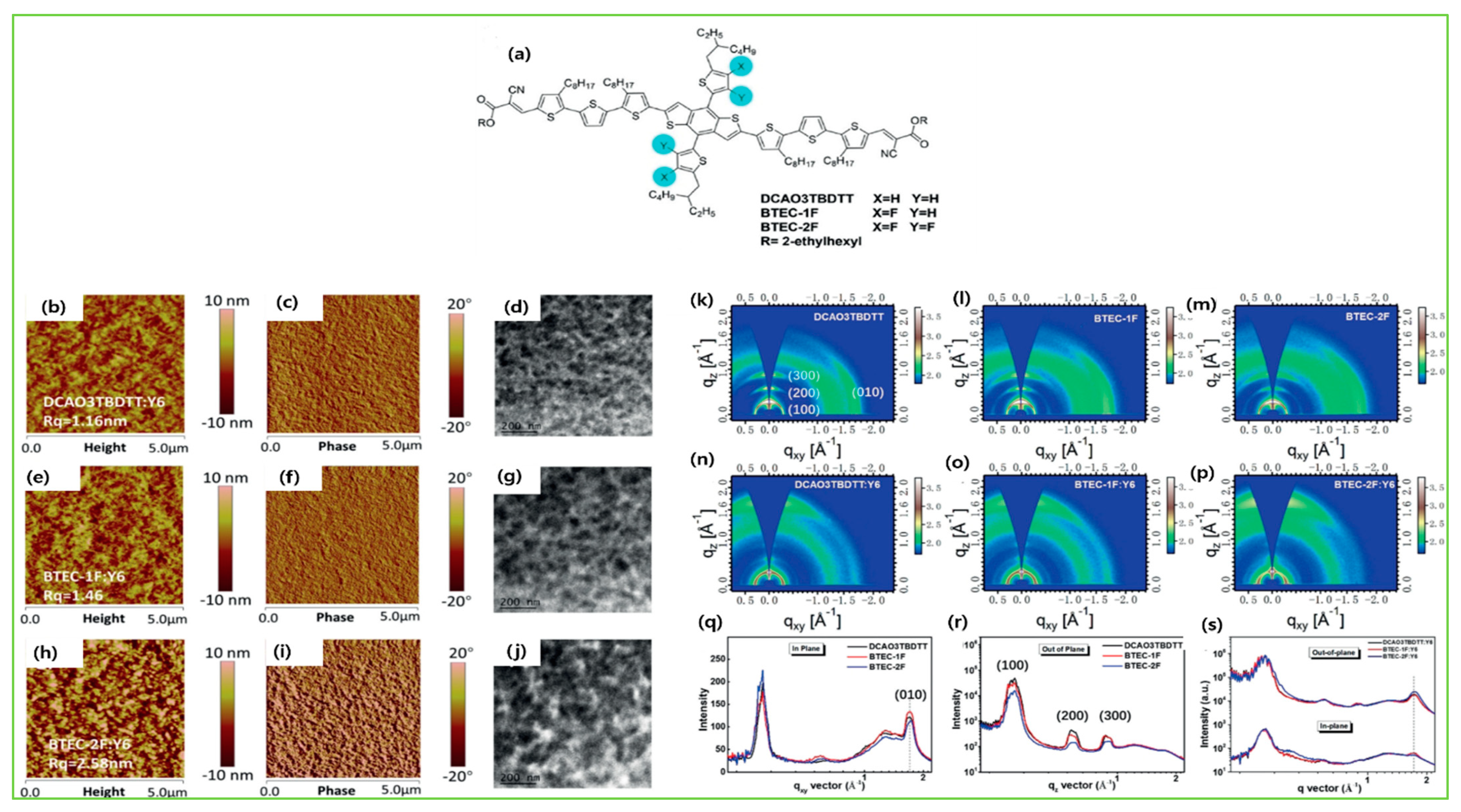 Molecules 28 03171 g008