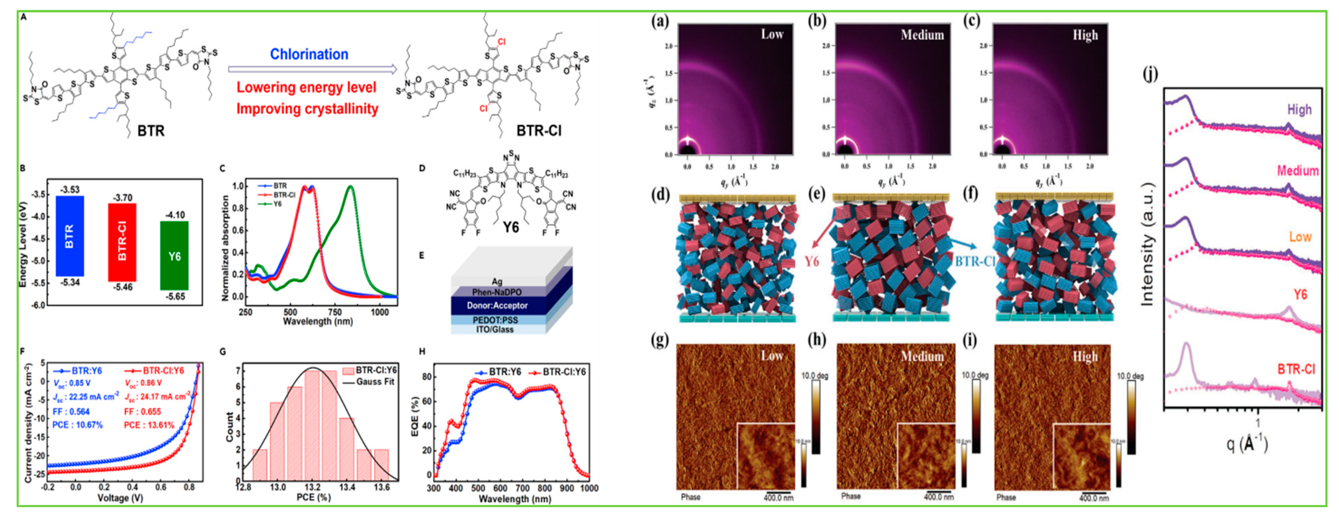Molecules 28 03171 g010